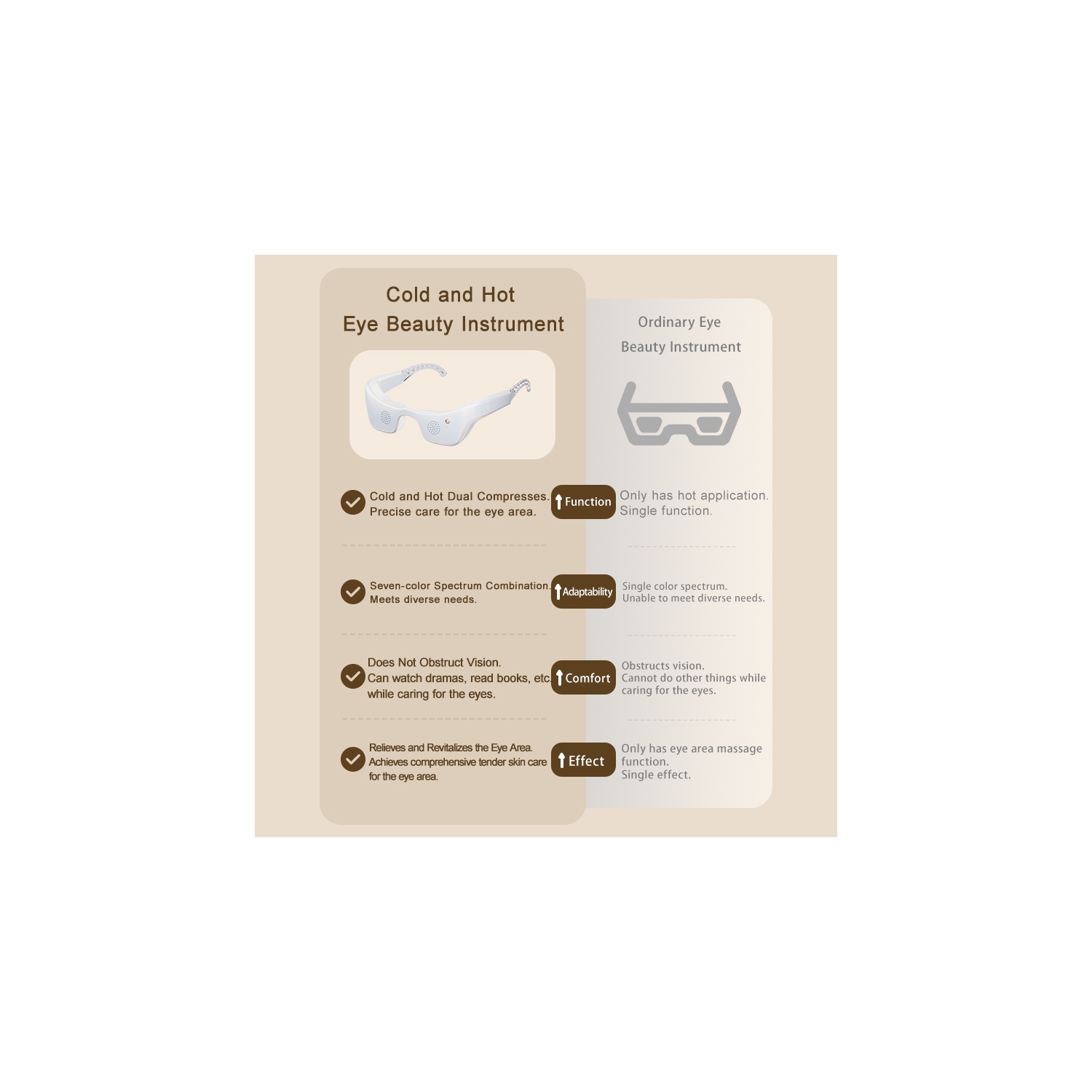 Under Eye Red Light Therapy Glasses, Eye Massager Devices for Relieve Eye Bag, Reducing Dark Circles and Puffiness, Smoothing Fine Lines with