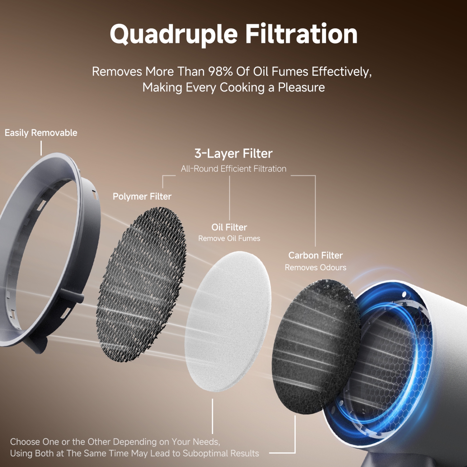 Hotte de cuisine portative, ventilateur de bureau à 3 vitesses, faible bruit, grande cuve d'huile, 10 filtres au charbon polymère