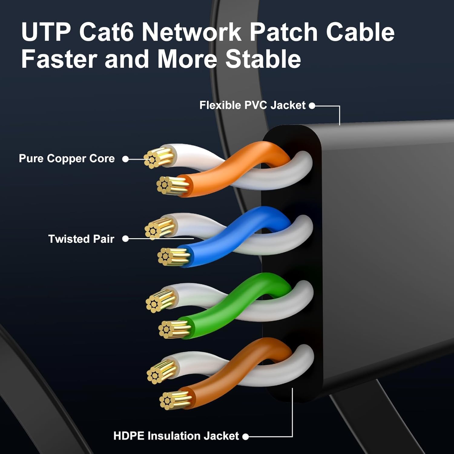 Cat6 Ethernet Cable 15ft 2Pack Black, Flat Internet Network Cord, Cat 6 Patch Cable Short, Computer Cord with Snagless RJ45 Connectors for