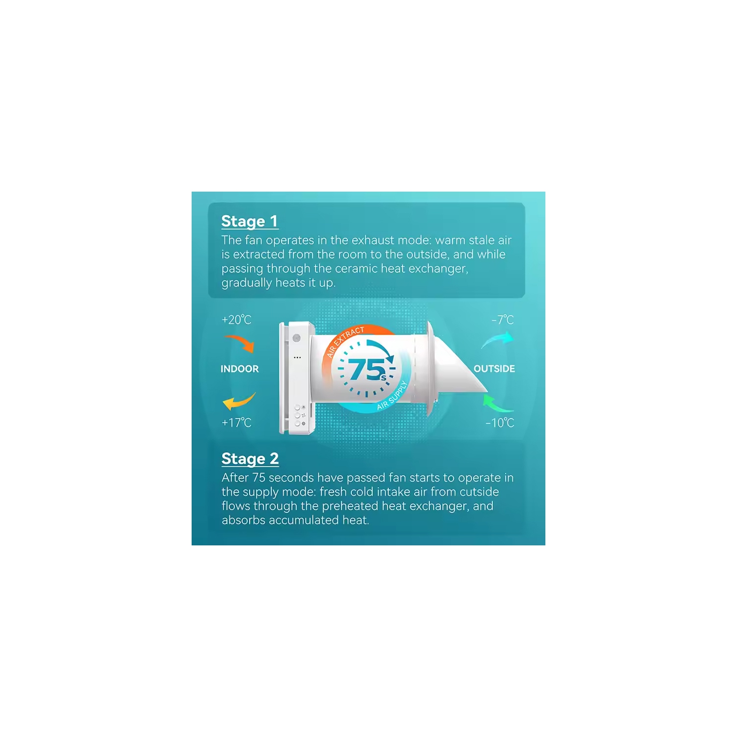 Holtop Ductless Single Room ERV – CO2 Sensor Ventilation System, Ceramic Heat Recovery, Dual Filters (Pre-Filter + F7/MERV 11), Wi-Fi, Quiet – White