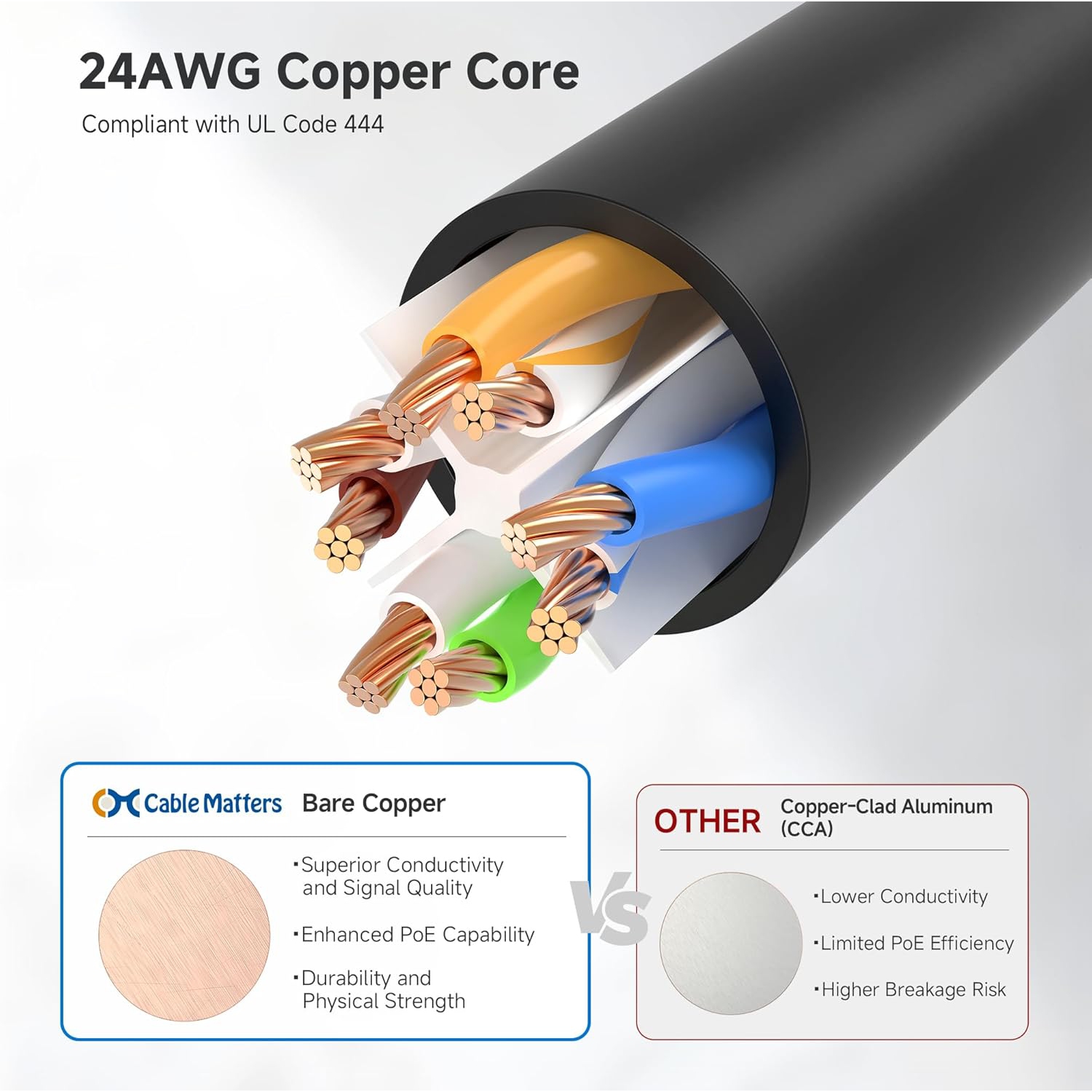 Cable Matters 10Gbps 5-Pack Snagless Short Cat 6 Ethernet Cable 1 ft in Black