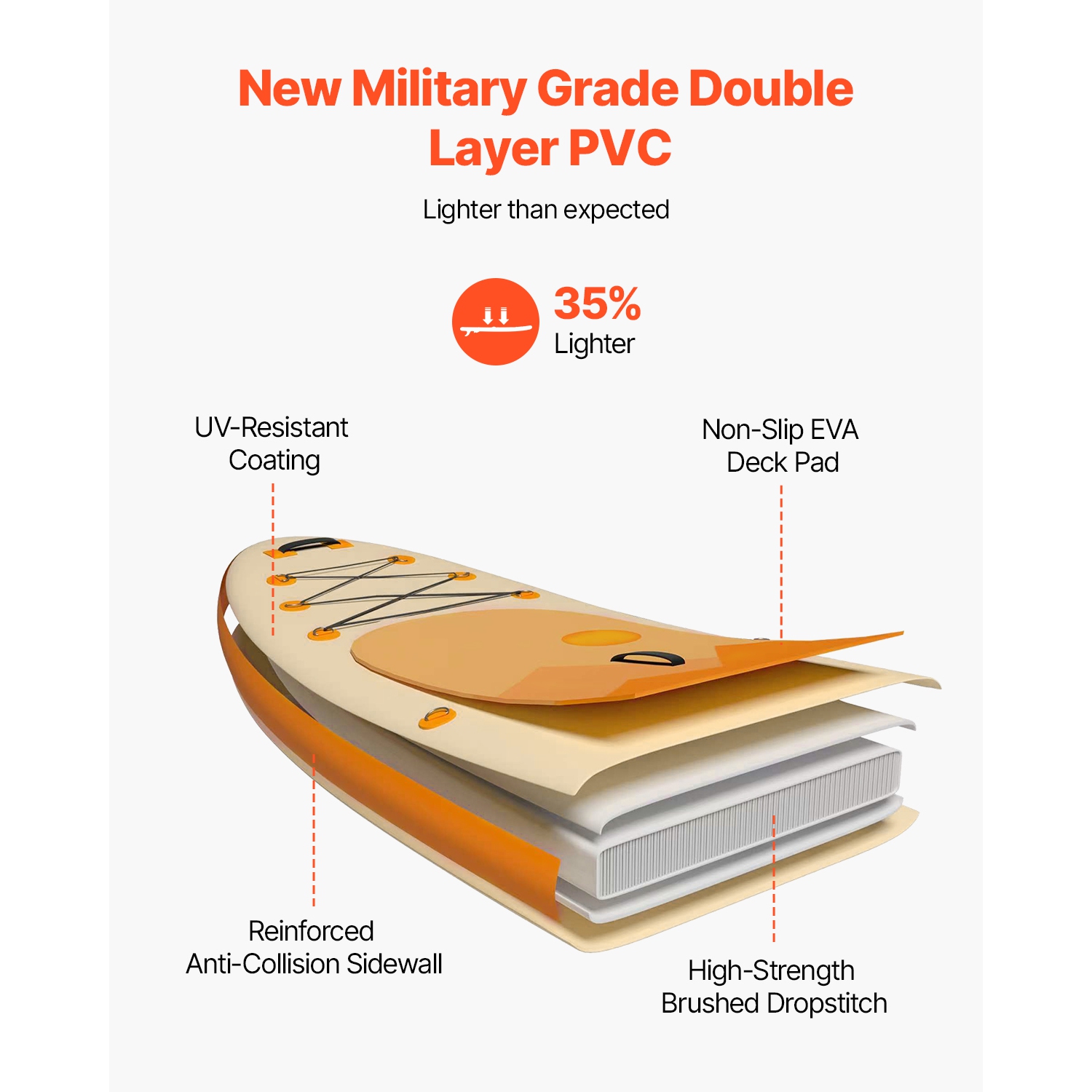 VEVOR 11.6' x 35" x 6" Wide Inflatable Stand Up Paddle Board, Ultra-Light SUP Paddleboard, All Accessories Included, Pump, Paddle, Fin, Backpack,