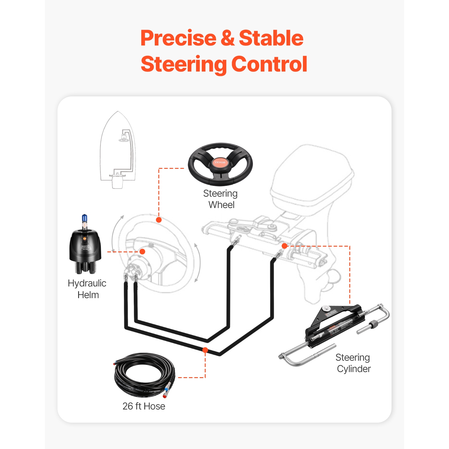 VEVOR 150HP Hydraulic Outboard Steering Kit, Marine Boat Hydraulic Steering System with 13.5-inch Steering Wheel, Helm Pump, Hydraulic Cylinder &