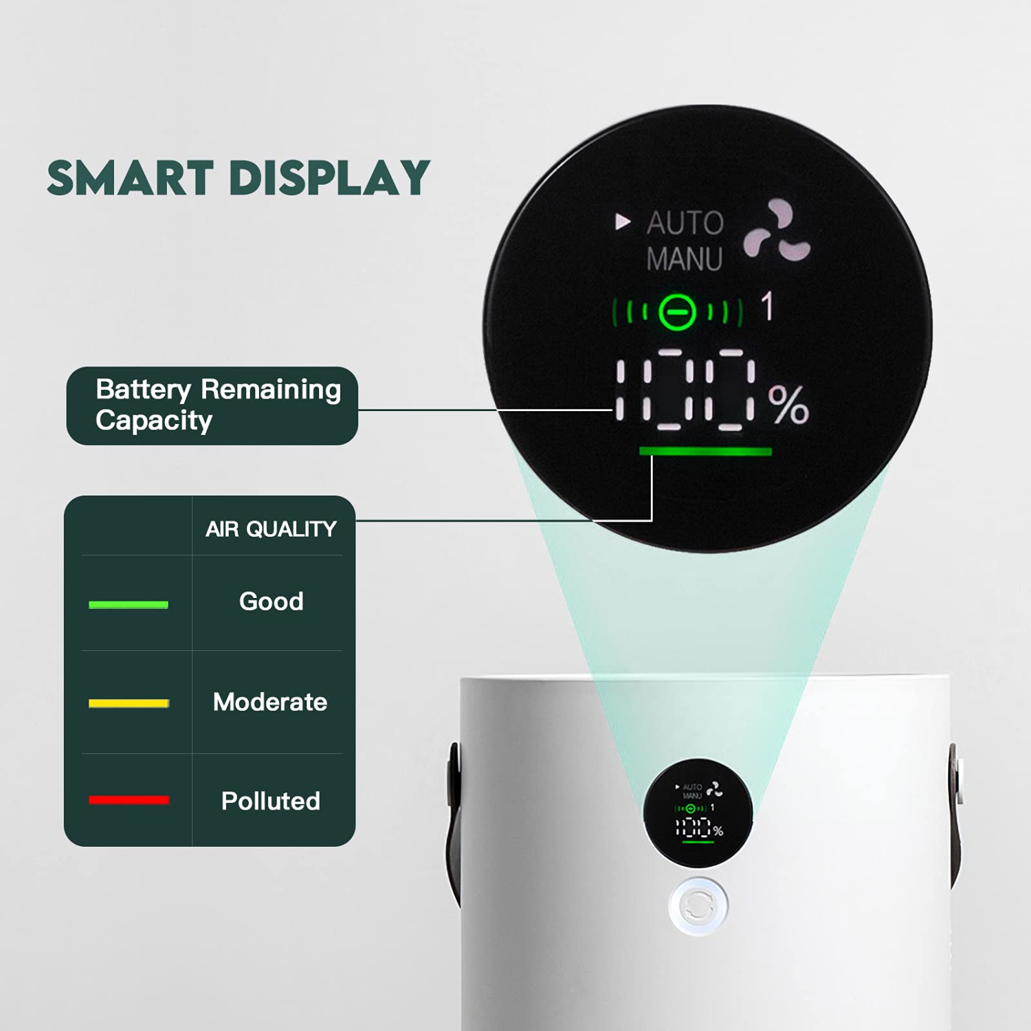 Air Purifier, True HEPA Air Purifier with LED Screen Auto Mode& 3 Speeds, Night light, Portable Desktop Cleaner for Pet hair, Dust, Smoke, Mold