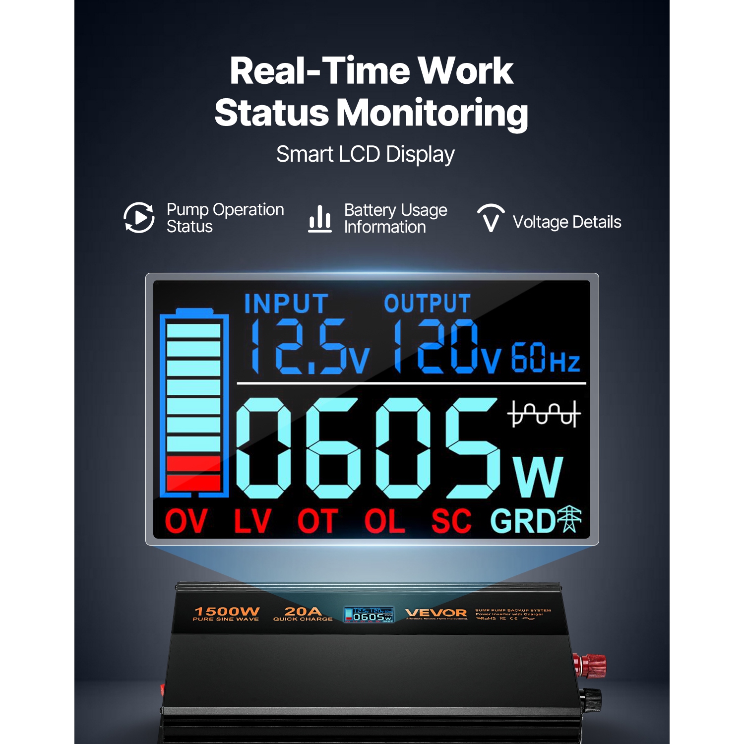 VEVOR 1500W Sump Pump Battery Backup System, Auto Switches to Battery Inverter for Continuous Sump Pump Operation, Pure Sine Wave, LCD Display, for