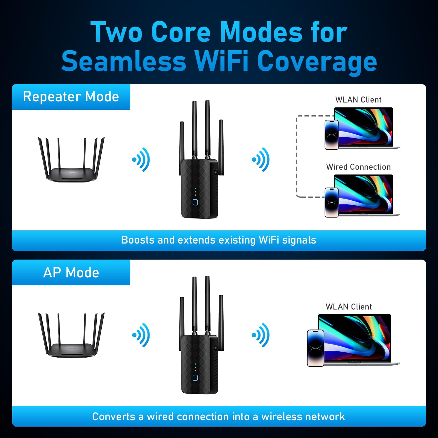 WiFi Extender Signal Booster for Home, Covers Up to 10000 Sq.ft and 36 Devices, 1200Mbps WiFi Booster, Dual Band 5.8GHz&2.4GHz, 1.2Gbps Home Signal