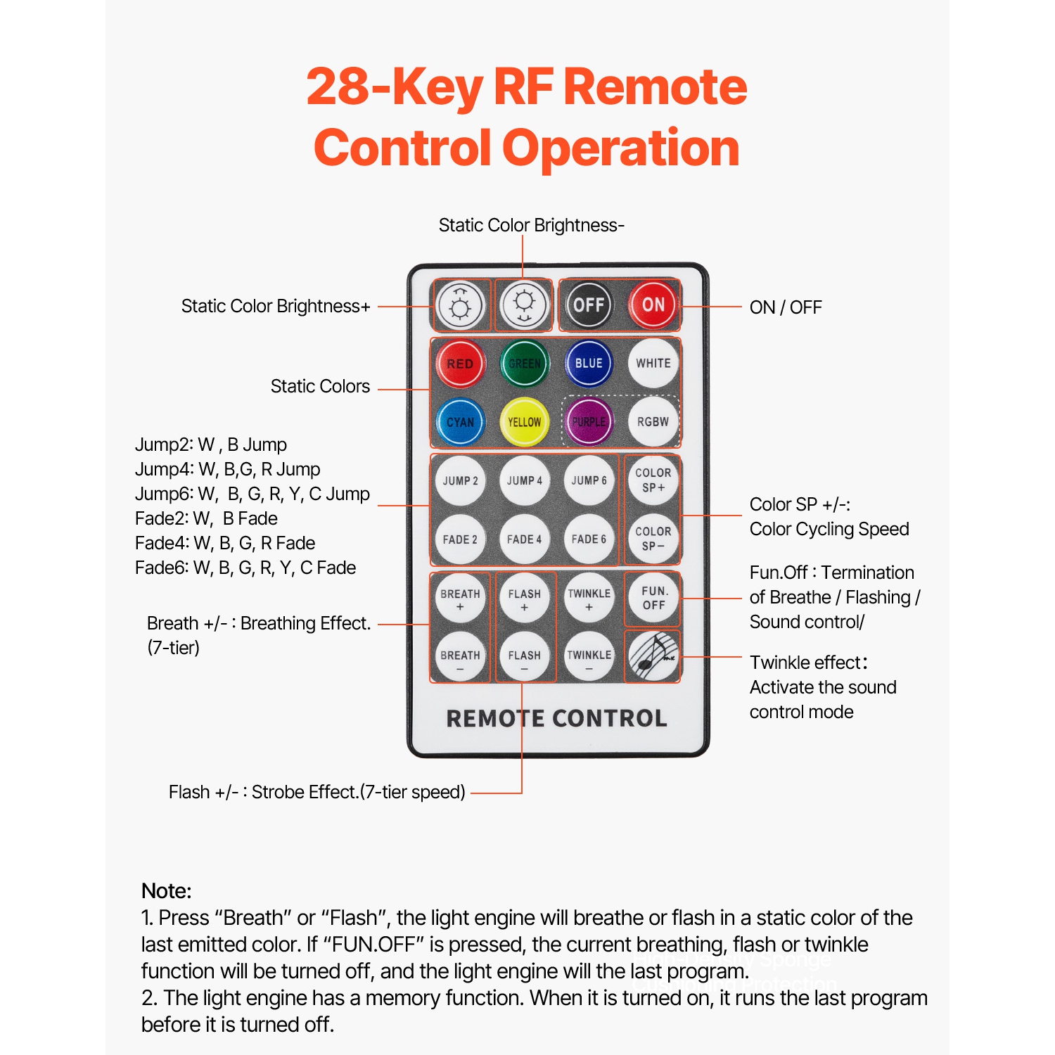 VEVOR 900 pcs 0.03 in 9.8 ft Starlight Headliner Kit,20W Twinkle Fiber Optic Star Ceiling Lights for Car, Bluetooth APP, Remote Control,RGBW Light