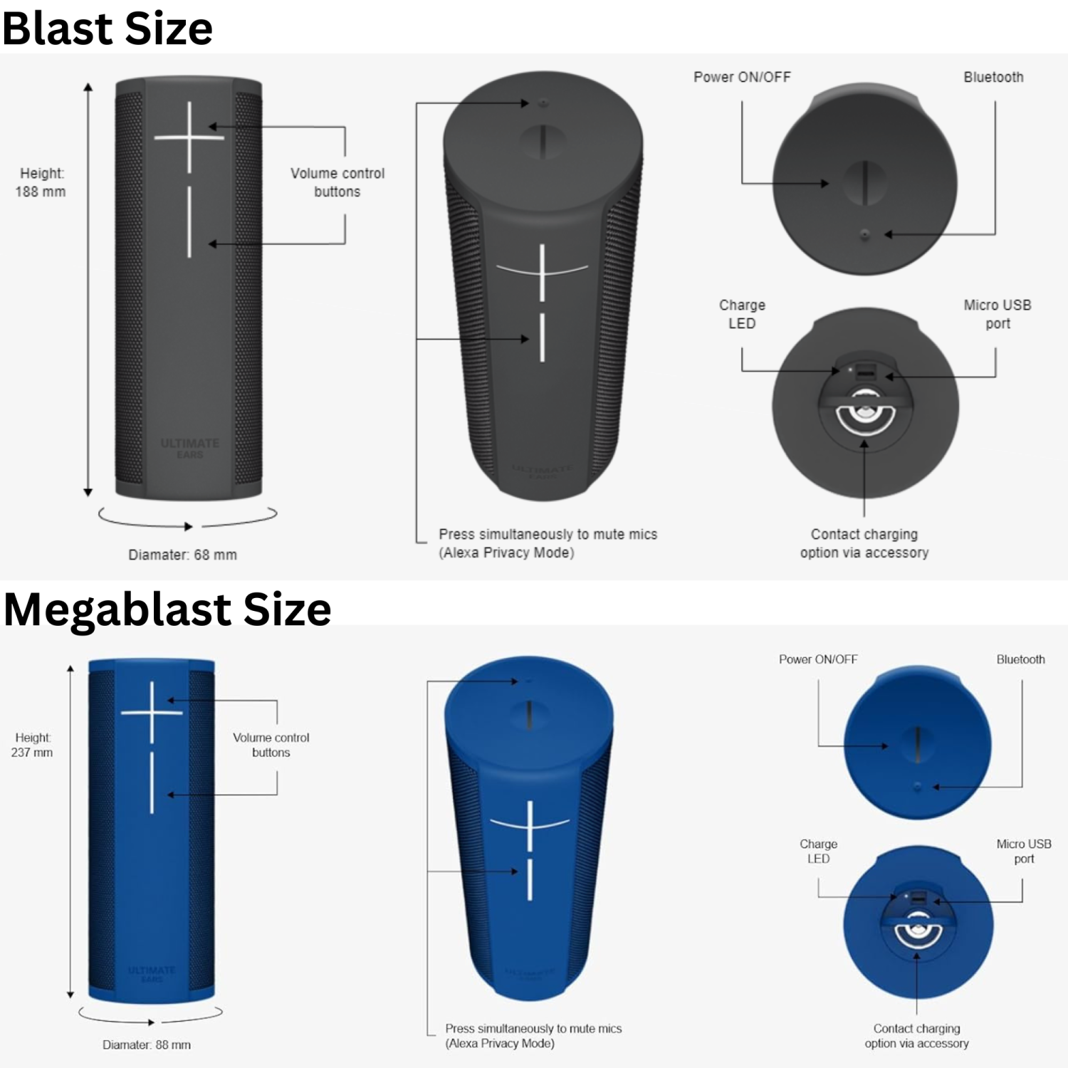 Remis à neuf - Haut-parleur portatif Wi-Fi/Bluetooth MEGABLAST d'Ultimate Ears avec commande vocale mains libres Alexa d'Amazon (étanche) - Blizzard