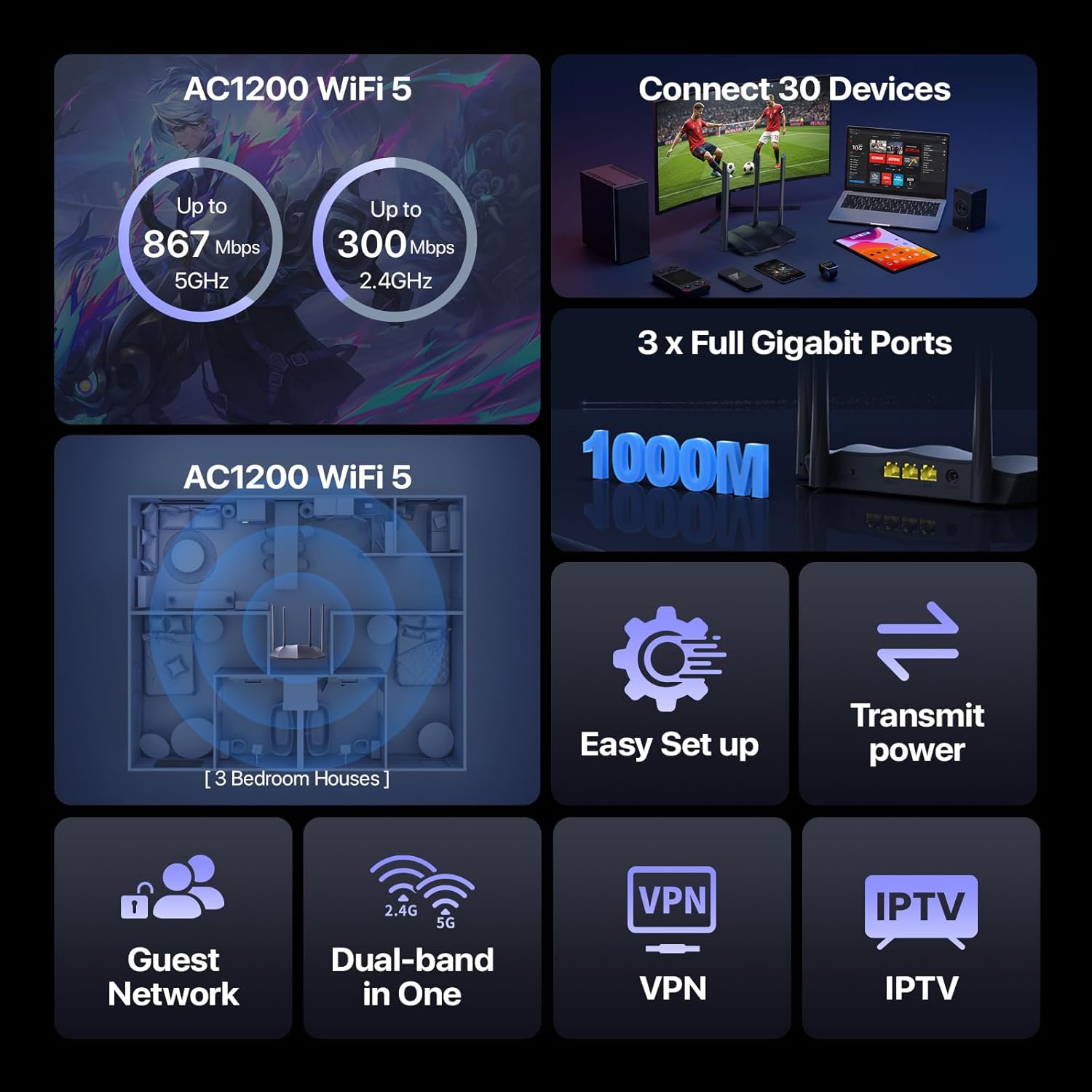 Tenda AC1200 Gigabit WiFi Router AC8 – Dual Band Router for Wireless Internet, 3 x GE Ports, 4x6dBi Antennas, MU-MIMO, IPv6, Guest WiFi, Access Point