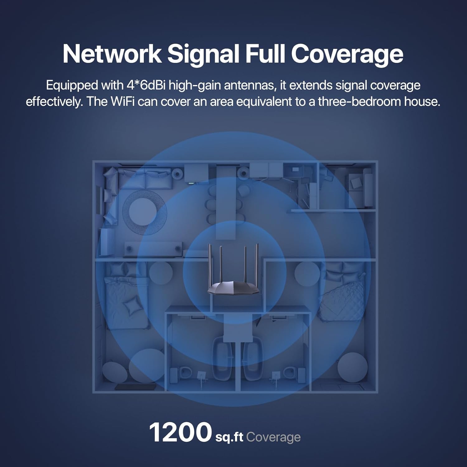 Tenda AC1200 Gigabit WiFi Router AC8 – Dual Band Router for Wireless Internet, 3 x GE Ports, 4x6dBi Antennas, MU-MIMO, IPv6, Guest WiFi, Access Point