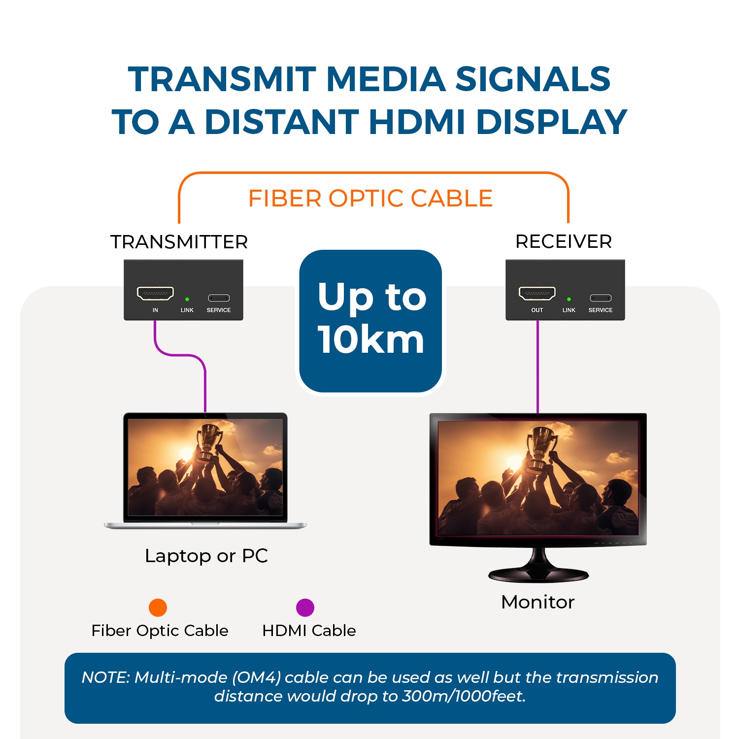 Prolongateur HDMI™ OREI 4K@60 Hz - 10 km (UHD-FOHD10-K)