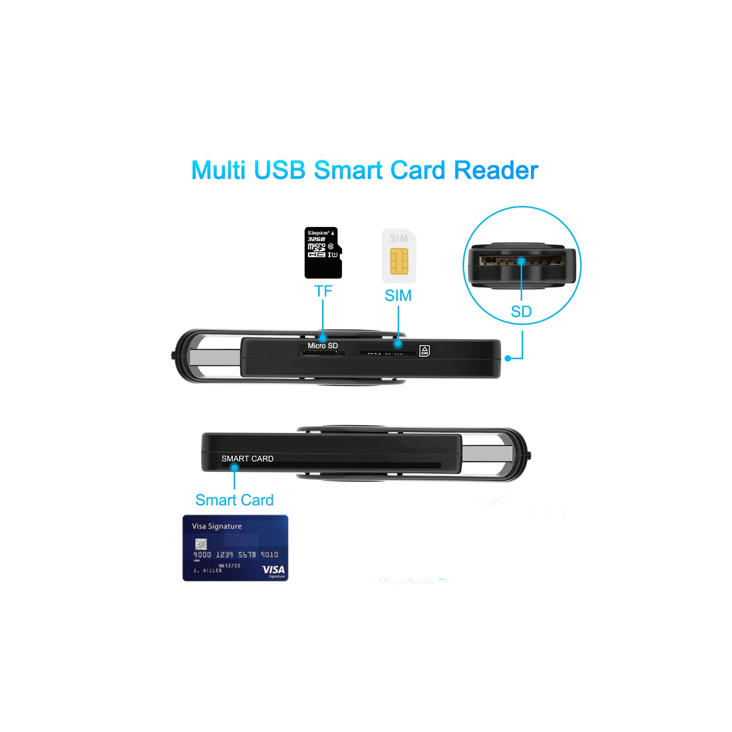 USB 2.0 All-in-one Smart Card Reader SIM SD TF ID IC Smart Card Reader for Windows 7/8/10 Vista. XP. Mac OS9. Linux