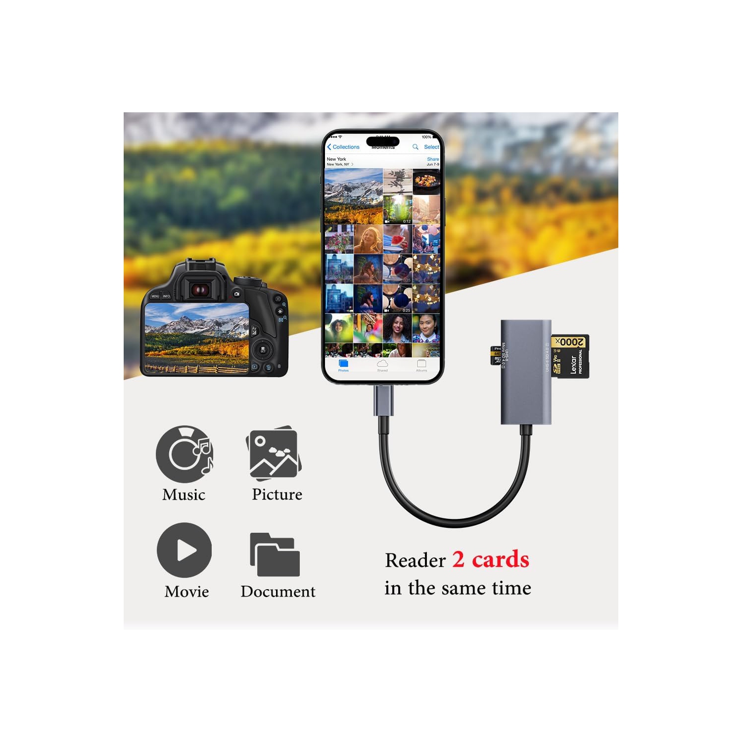 Type-c card reader adapter 2 in 1 USB3.0 TF/SD dual-reading high-speed multi-function camera storage card - Type-c interface