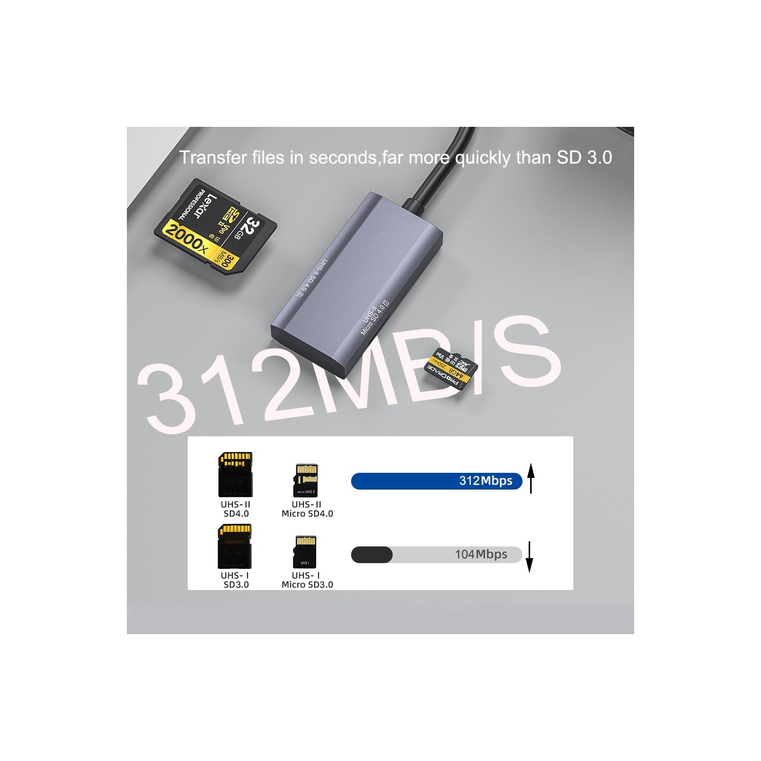 Type-C card reader adapter 2 in 1 USB3.0 TF/SD dual-reading high-speed multi-function camera storage card - USB interface