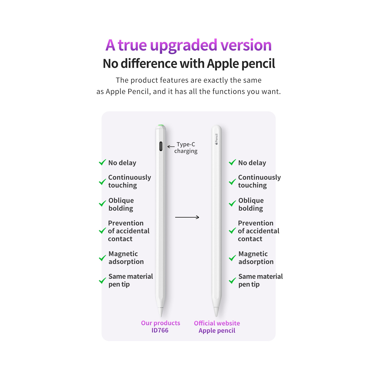 Stylo à écran tactile populaire pour 2ᵉ Génération Apple Pencil, stylet capacitif, stylet à dessin d'écran tactile - Blanc
