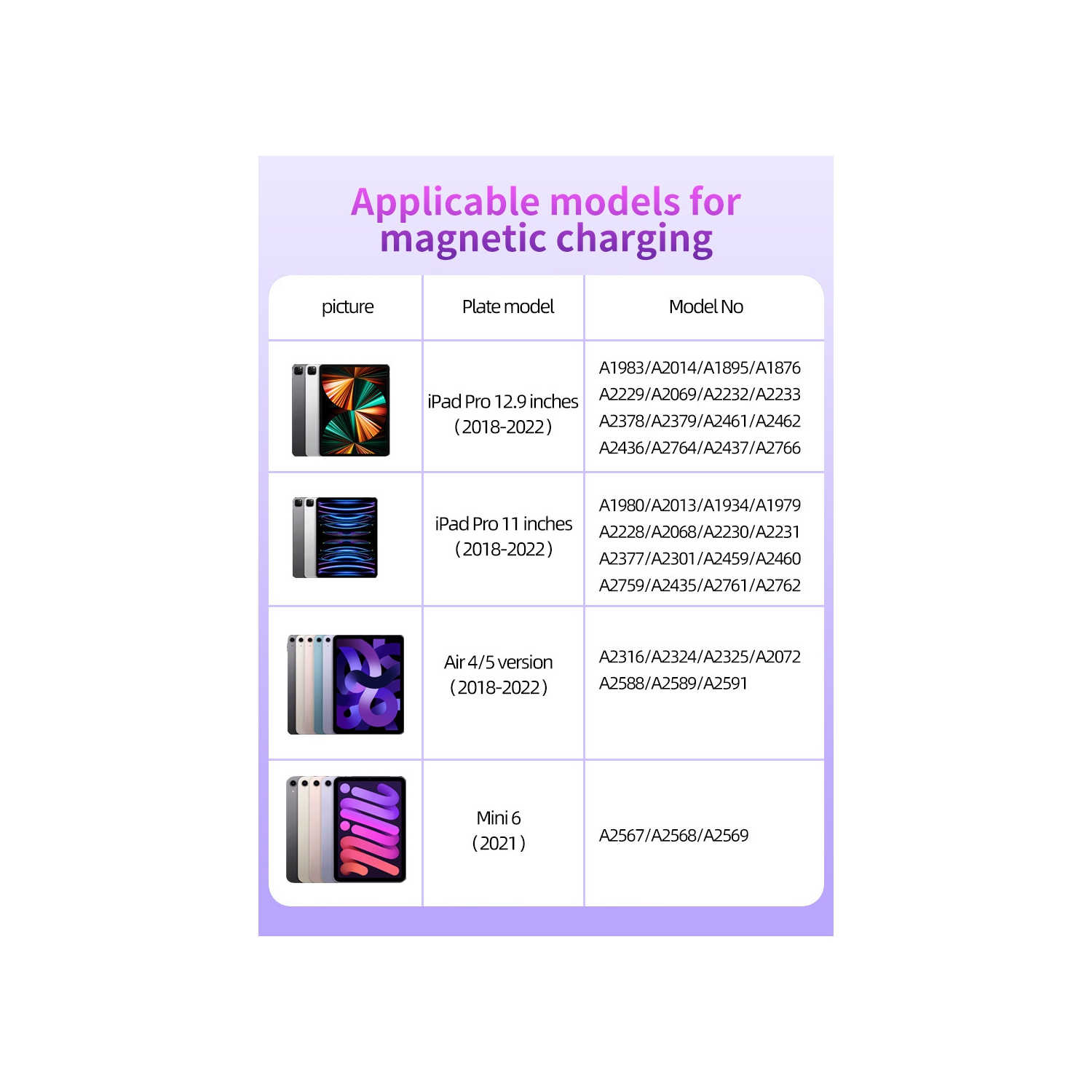 Stylo à écran tactile populaire pour 2ᵉ Génération Apple Pencil, stylet capacitif, stylet à dessin d'écran tactile - Blanc