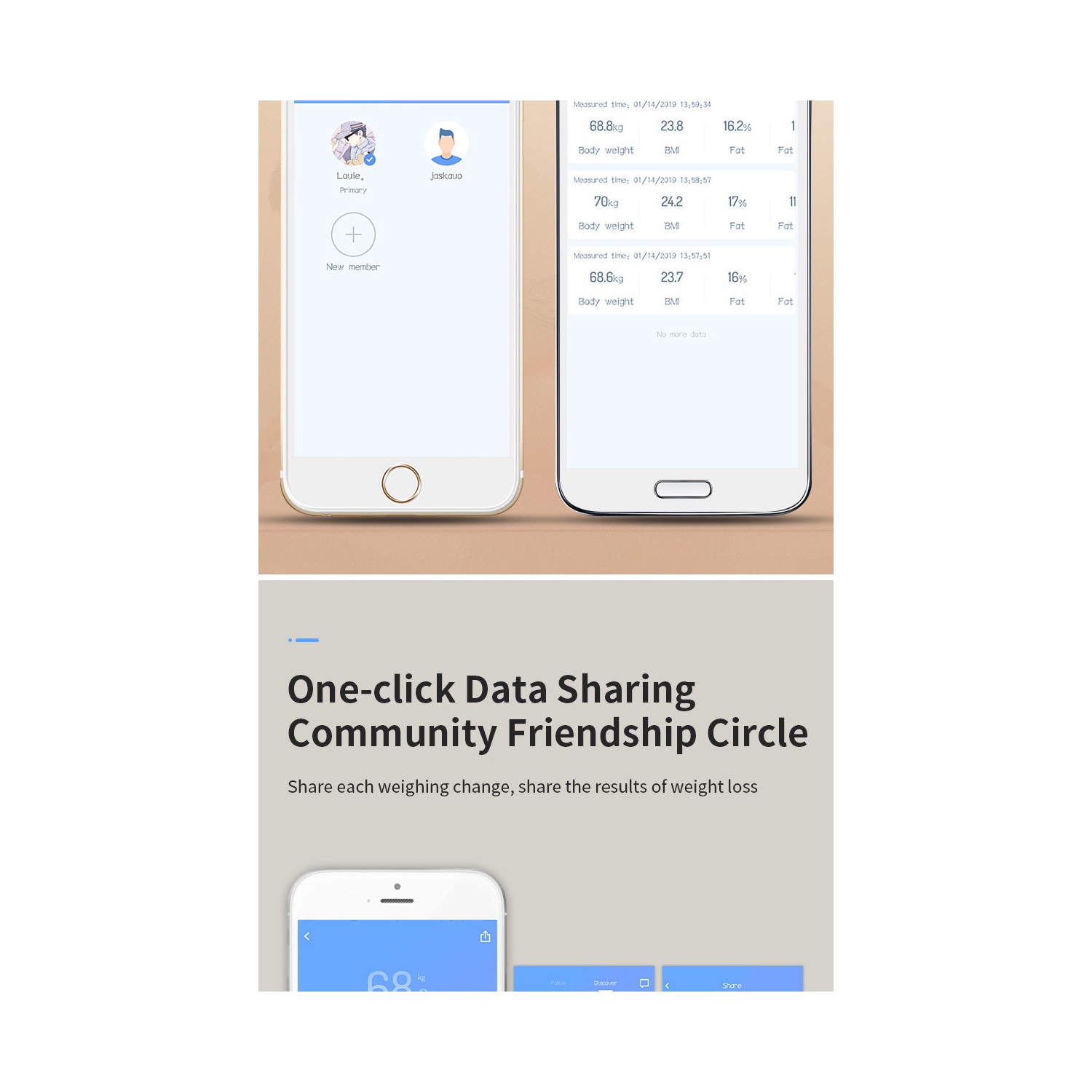 Professional Body Fat Scale - Multi-Indicator Analysis, Large LED Display, Accurate Measurement White