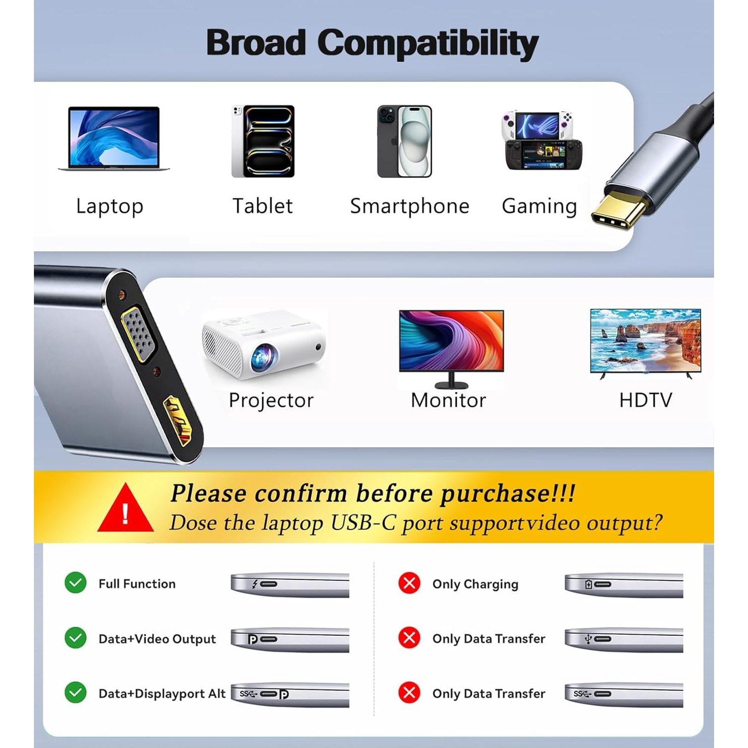 USB C to HDMI VGA Adapter for Dual Monitor, 4 in 1 USB C Hub with 4K HDMI, 1080P VGA, USB 3.0 5Gbps 100W PD, Laptop Docking Station Compatible for