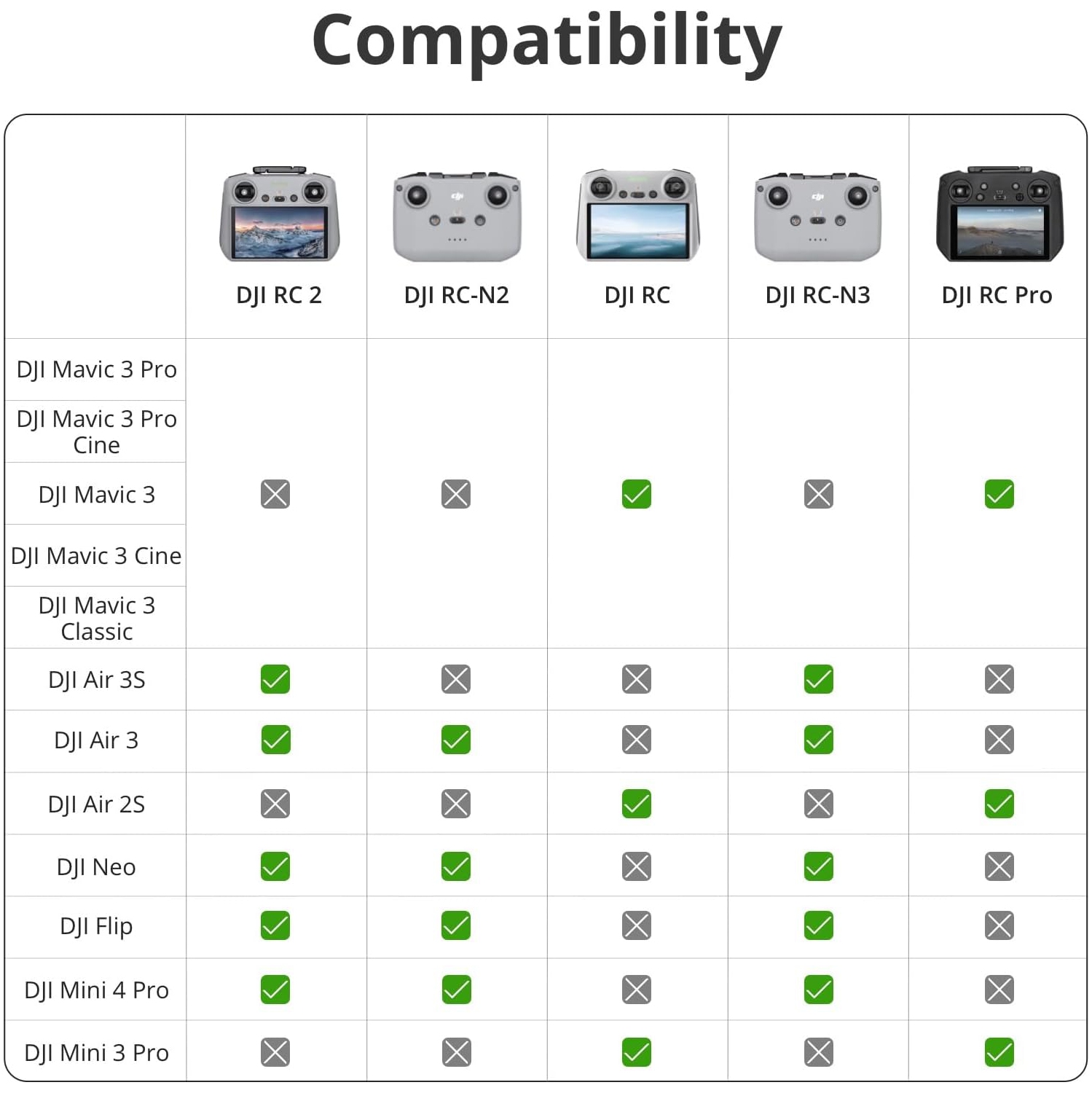 Refurbished - DJI RC 2, Remote Controller with Next-Gen Processor, 20km O4 Transmission, 5.5-inch FHD Screen, 2T4R Antennas