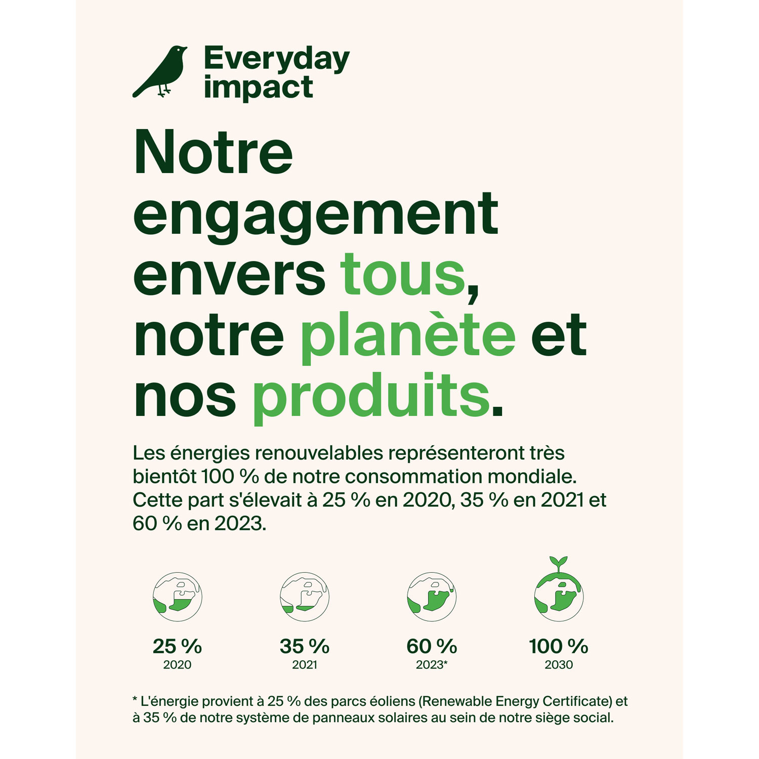 Station de chargement sans fil Qi2 de 25 W 3-en-1 de Belkin - Gris