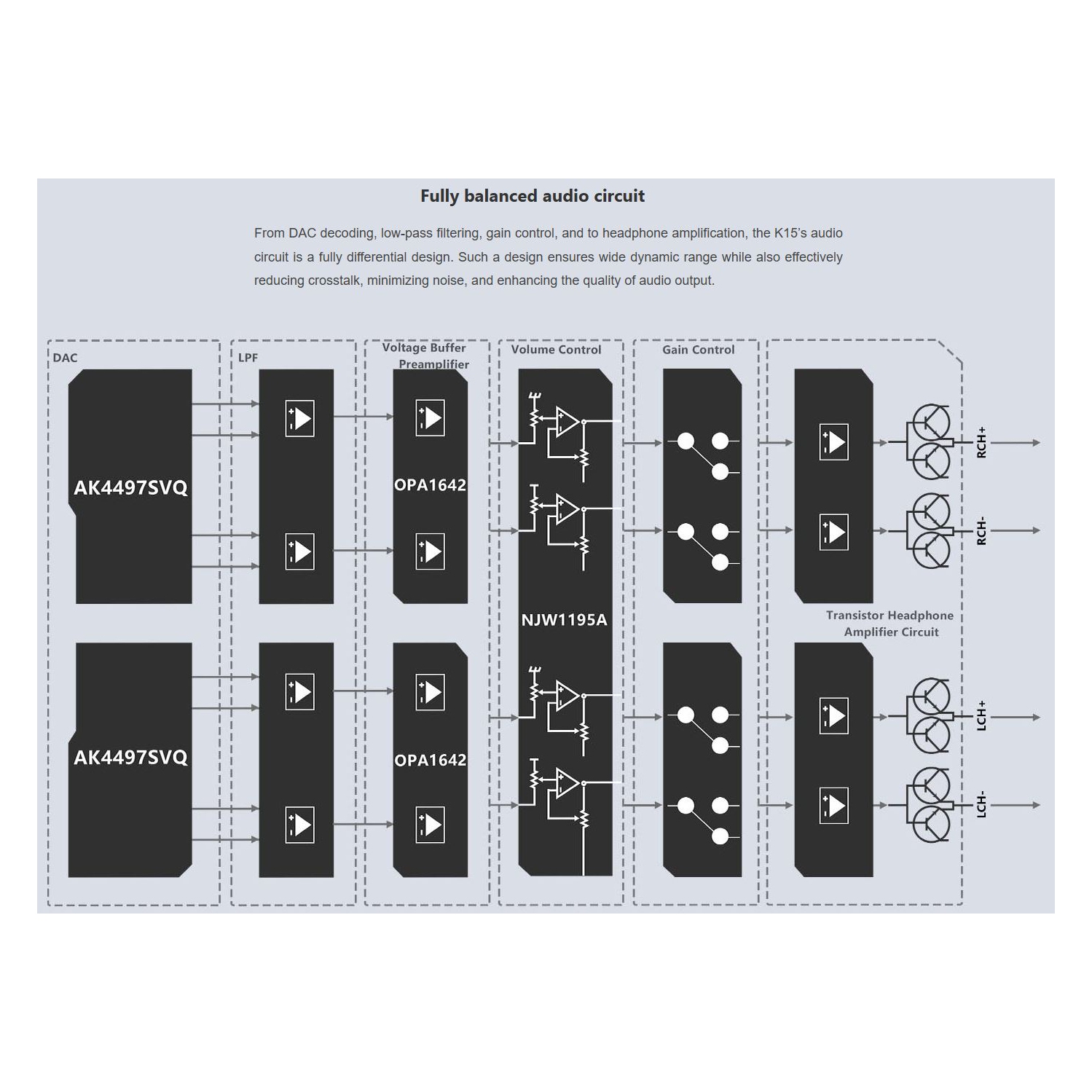 Convertisseur numérique-analogique de bureau et amplificateur pour écouteurs K15 de FiiO