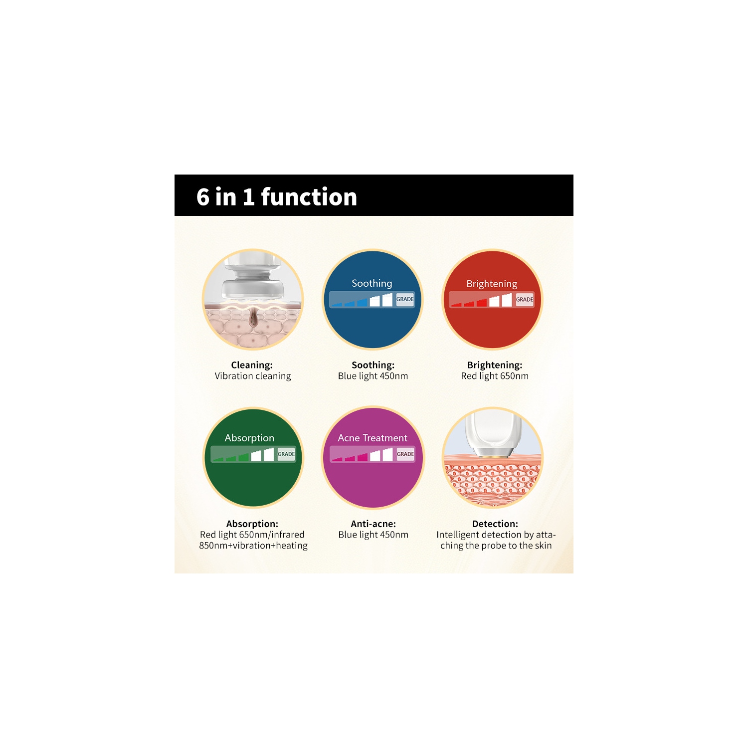 Beauty Massager for Face and Neck,Facial Massager for Skin Care,Red Light Skin Tester,Beauty Device for Facial Skin Tightening & Smooth