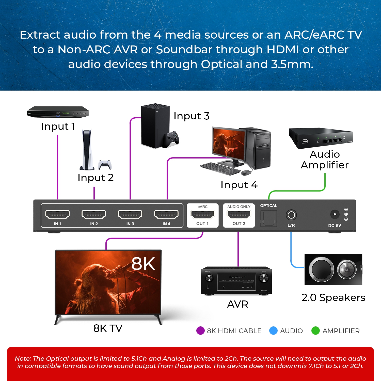 OREI 8K@60Hz 4-port HDMI™ Switch (BK-4927)