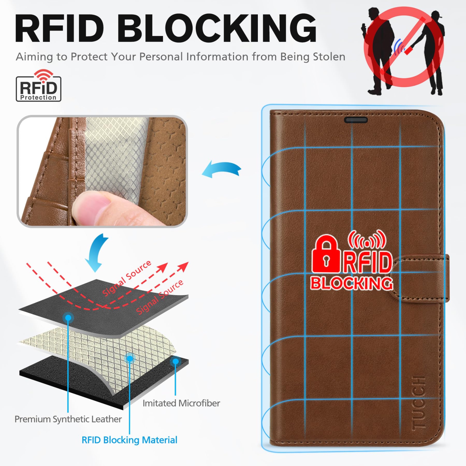 Wallet Case Compatible with iPhone 17 Pro 2025, 4 Card Slots | RFID Blocking | Stand | PU Leather | Magnetic Closure | Protective Flip Folio Cover |