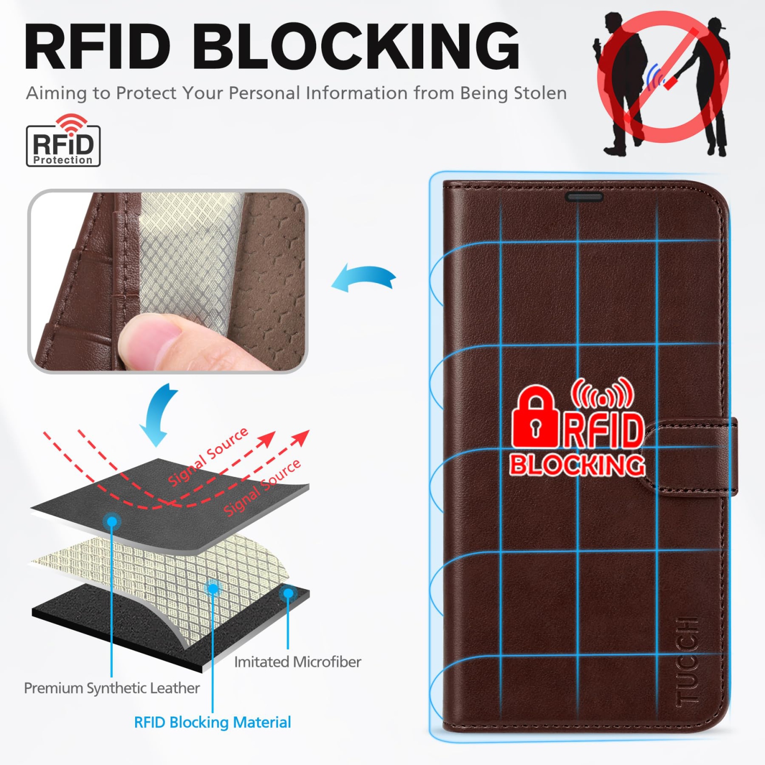 Wallet Case Compatible with iPhone 17 Pro 2025, 4 Card Holders, RFID Blocking, Stand, Shockproof TPU Shell, PU Leather, Magnetic Closure, Protective