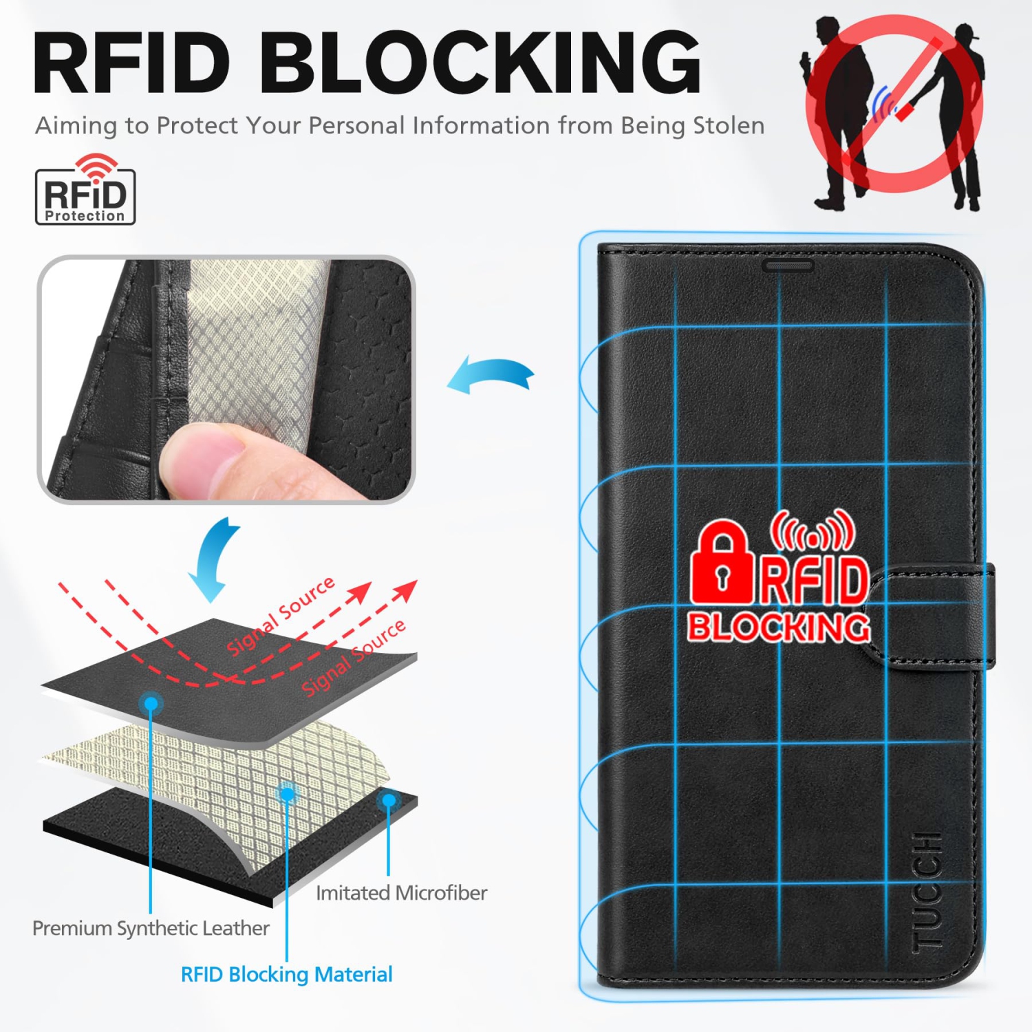 Wallet Case Compatible with iPhone 17 Pro 2025, RFID Blocking 4 Card Holders | Kickstand | Shockproof TPU Shell | PU Leather | Magnetic Closure |