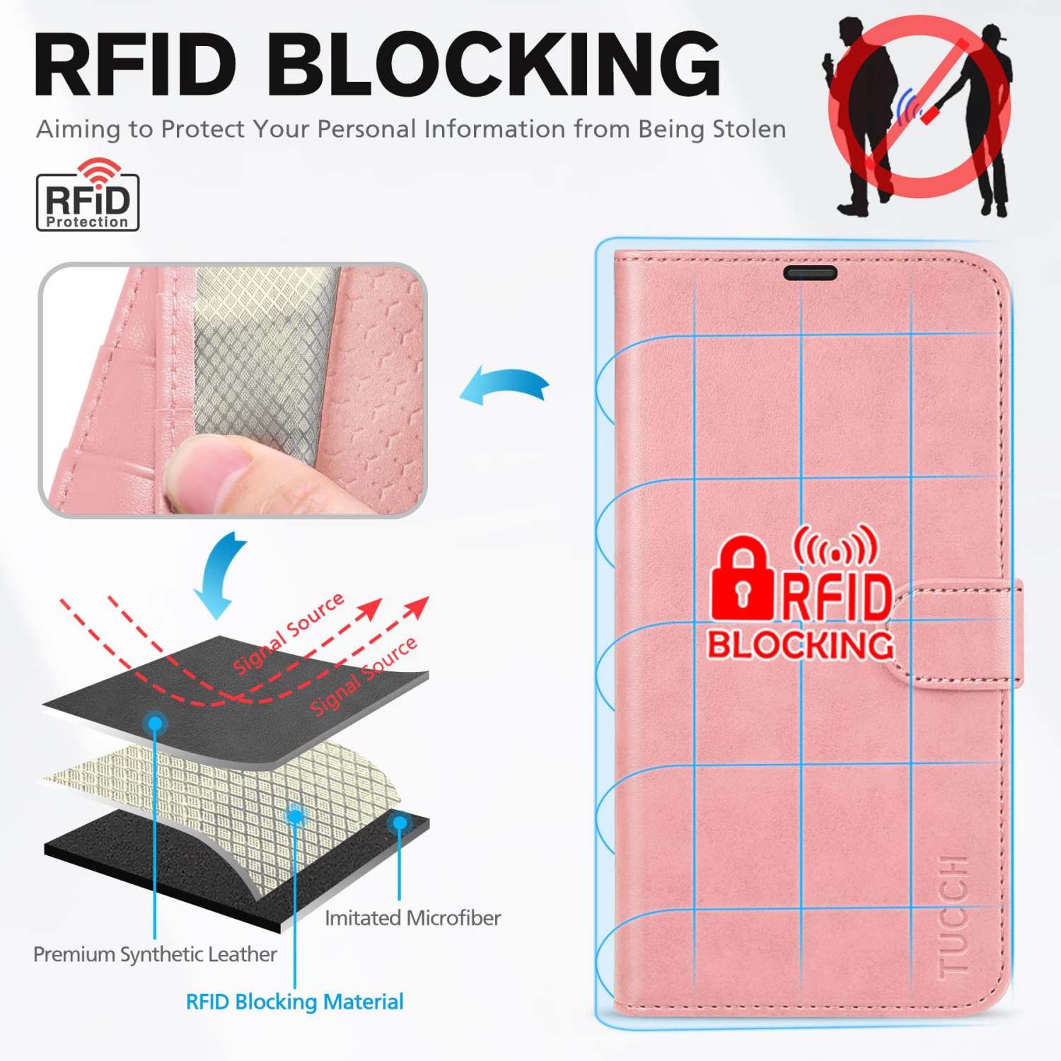 Wallet Compatible with iPhone 17 Pro Stand | RFID Blocking | 4 Card Holder | PU Leather | Magnetic Closure Folio Protective Cover | TPU Shockproof
