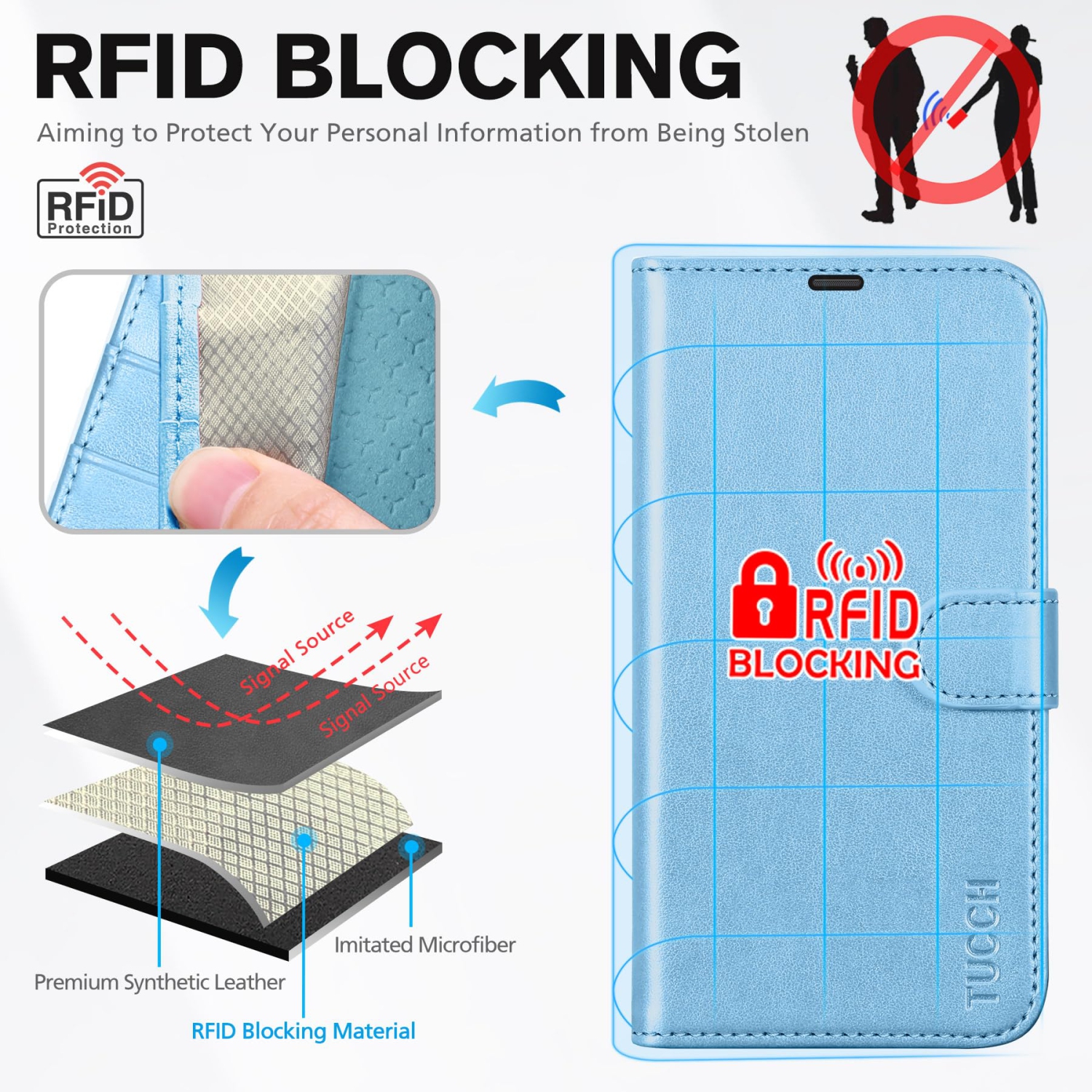 Wallet Case Compatible with iPhone 17 Pro, RFID Blocking 4 Card Slots, Kickstand, Magnetic Closure, PU Leather, Shockproof TPU Shell, Protective Flip