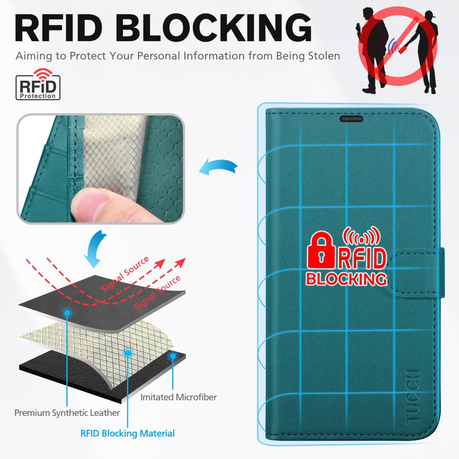 Wallet Case Compatible with iPhone 17 Pro 2025, 4 Card Holders | RFID Blocking | Stand | Shockproof TPU Shell | PU Leather | Magnetic Closure |