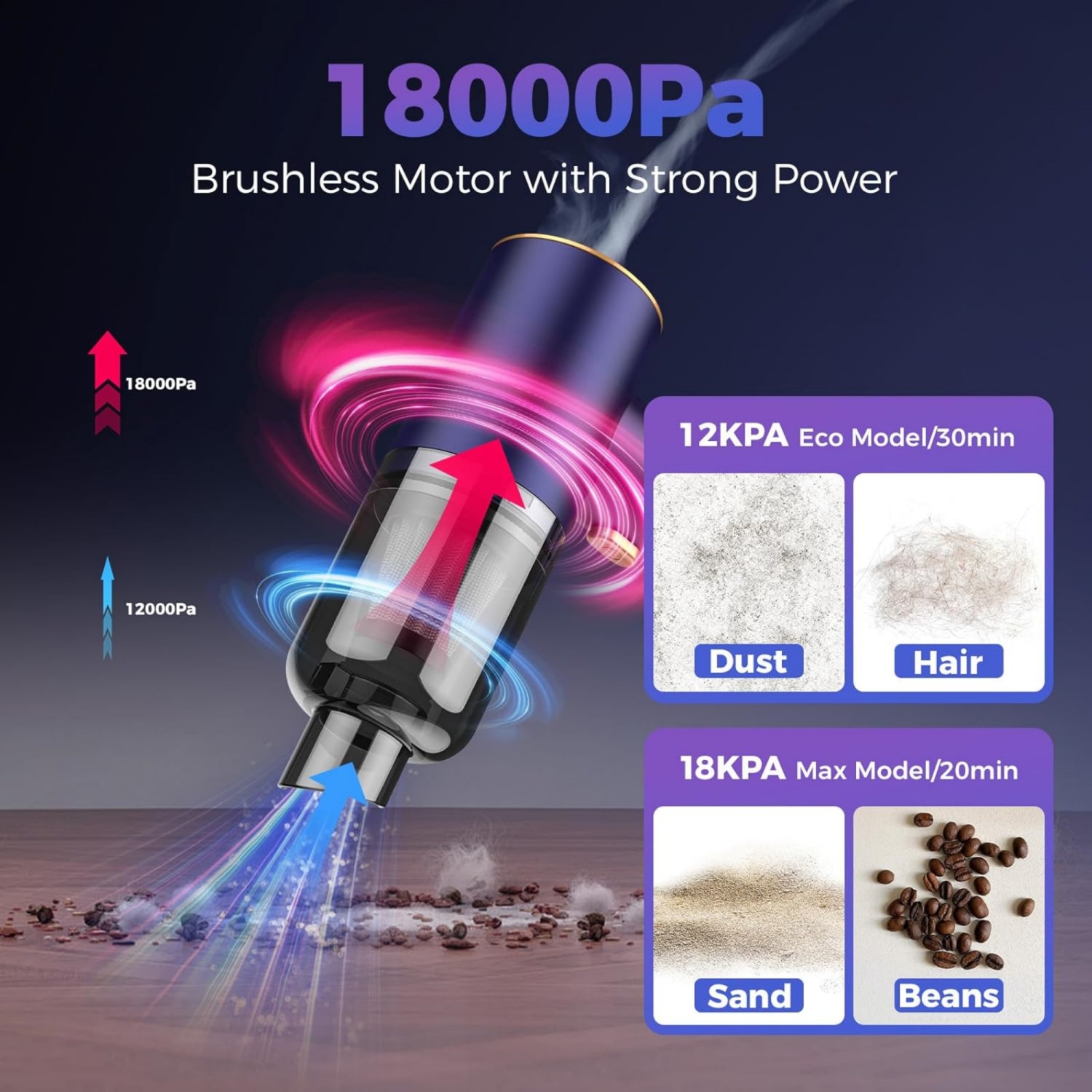 NIERBO 18000PA High Power Handheld Vacuum Cordless with Brushless Motor, 7 in 1 Mini Car Vacuum Cordless Powerful Rechargeable AirDuster/Blower for