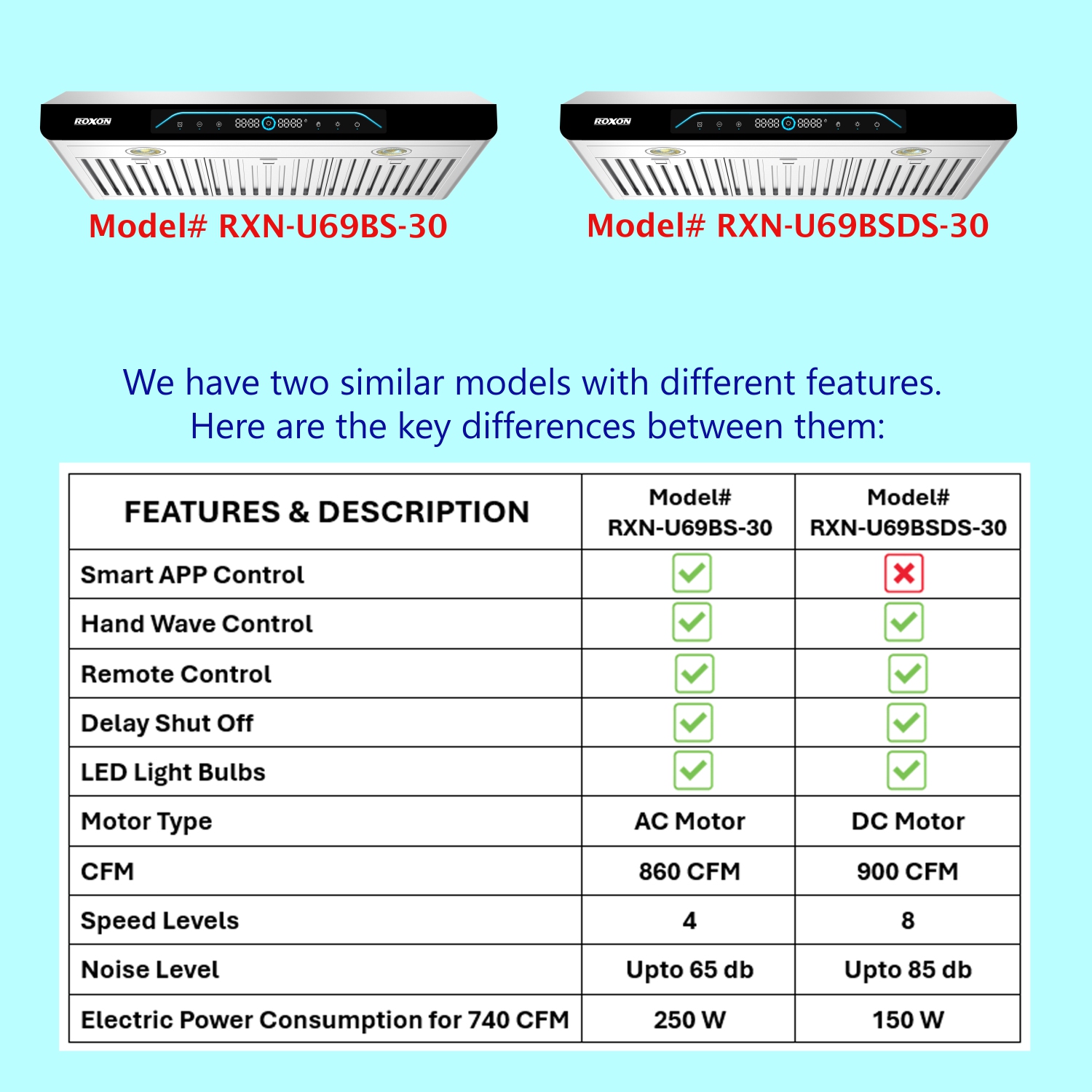 ROXON | 900 CFM | SmartLife APP | UPGRADED DC MOTOR WITH BLOWER TYPE WHEEL| Touch or Touchless | 30-in Ducted Stainless Steel Undercabinet Range Hood