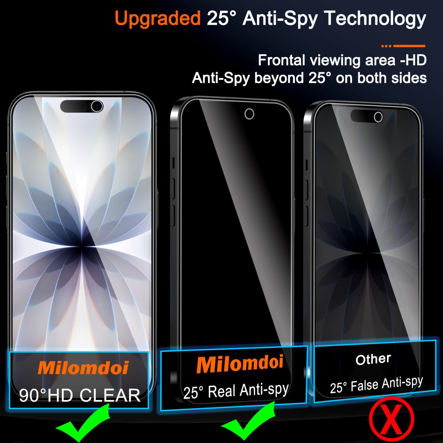 3 Pack Privacy Screen Protector for iPhone 17 Phone Case Friendly Degree Angle Accessories Private Film, 3 Pacs Tempered Glass Camera Lens Protector,