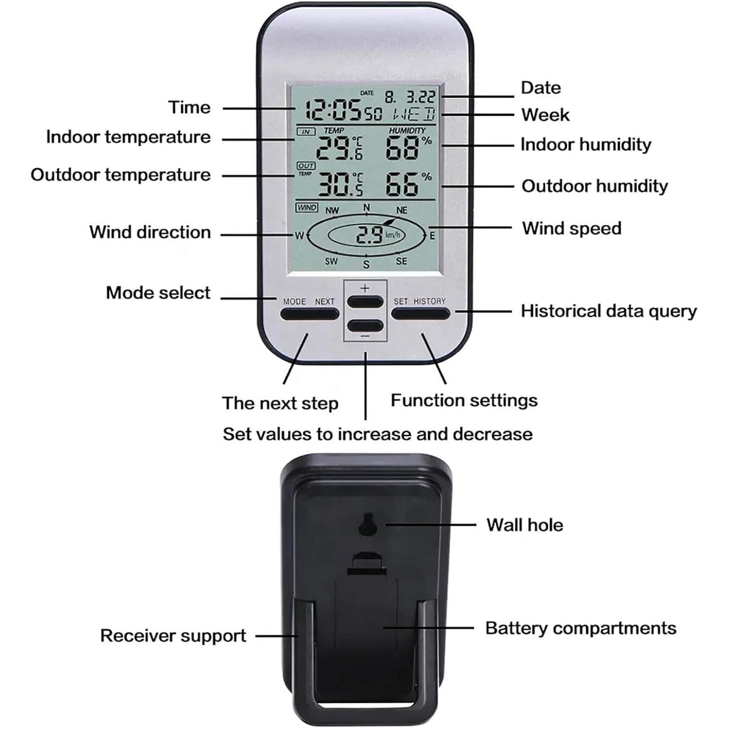 Home Weather Station, Wireless Thermometer, Digital Weather Thermometer with HD Screen, 328-foot Usable Distance Range, for Temperature, Humidity,