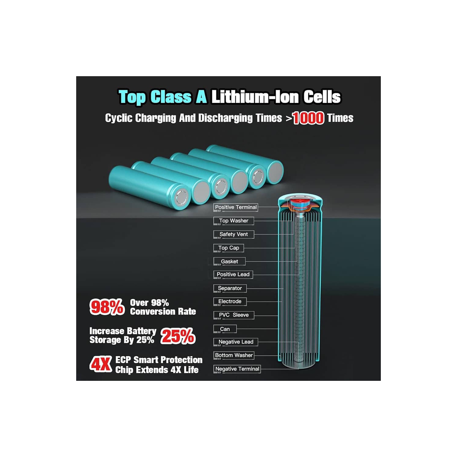 D R Batterie pour outils électriques sans fil Ridgid de BATTERY 18&nbsp;V pour R840087 R840083 R840084 R840086 AC840085 AC840087P