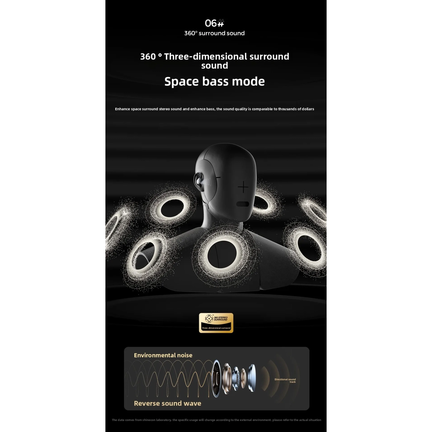 Oreillette Bluetooth Écouteurs Bluetooth V6.0 Confort à porter Affichage numérique stéréo bilatéral faible latence - Blanc