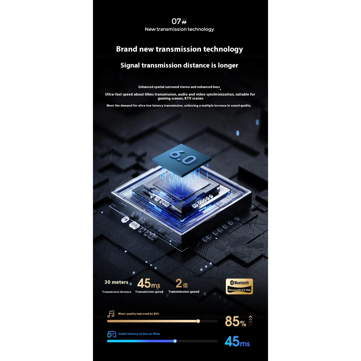 Oreillette Bluetooth Écouteurs Bluetooth V6.0 Confort à porter Affichage numérique stéréo bilatéral faible latence - Blanc