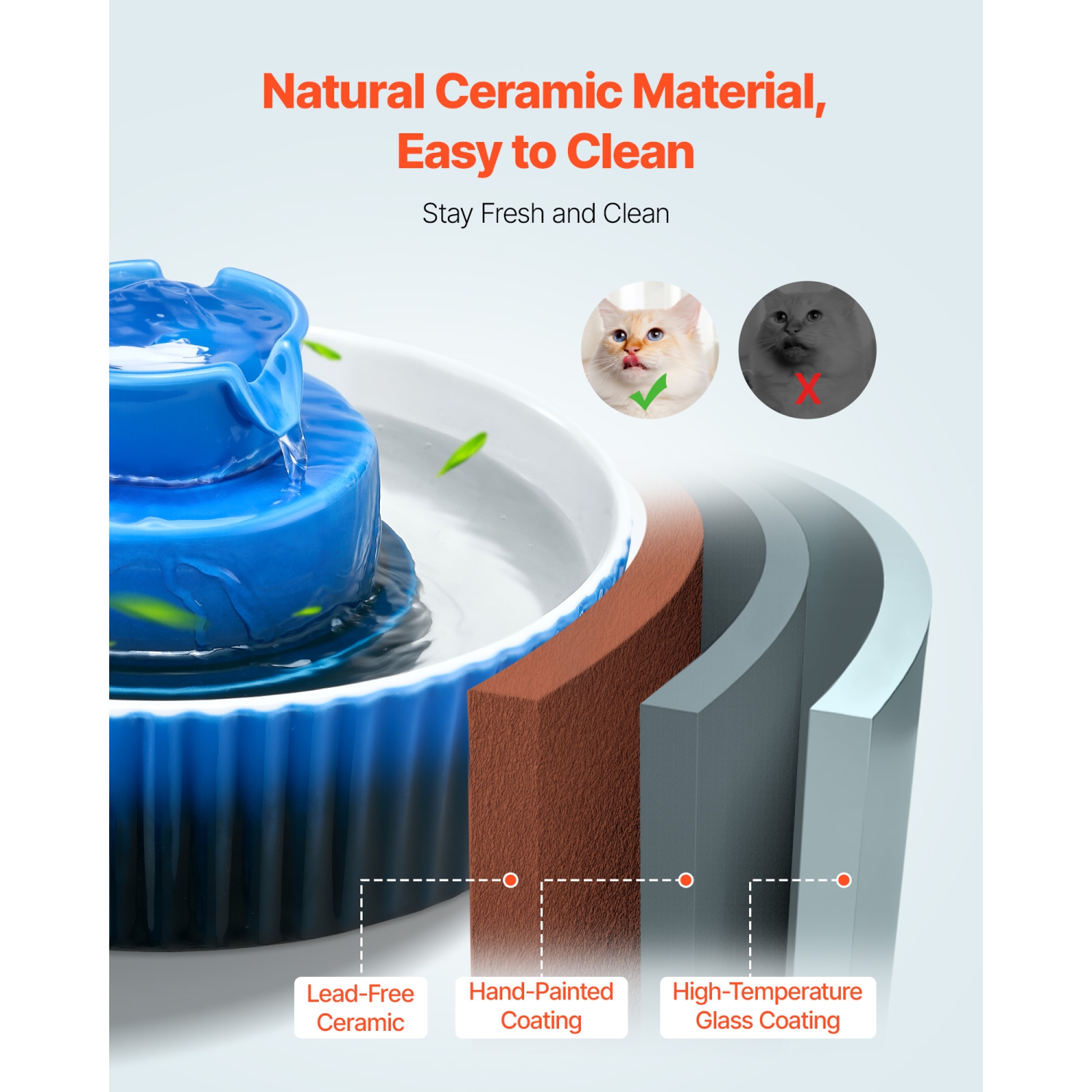 VEVOR Ceramic Cat Water Fountain, 2.1L/71oz Cupcake Pet Fountain, Porcelain Cat Water Dispenser with Ultra-Quiet Pump, 360° Drinking Area , for Cats