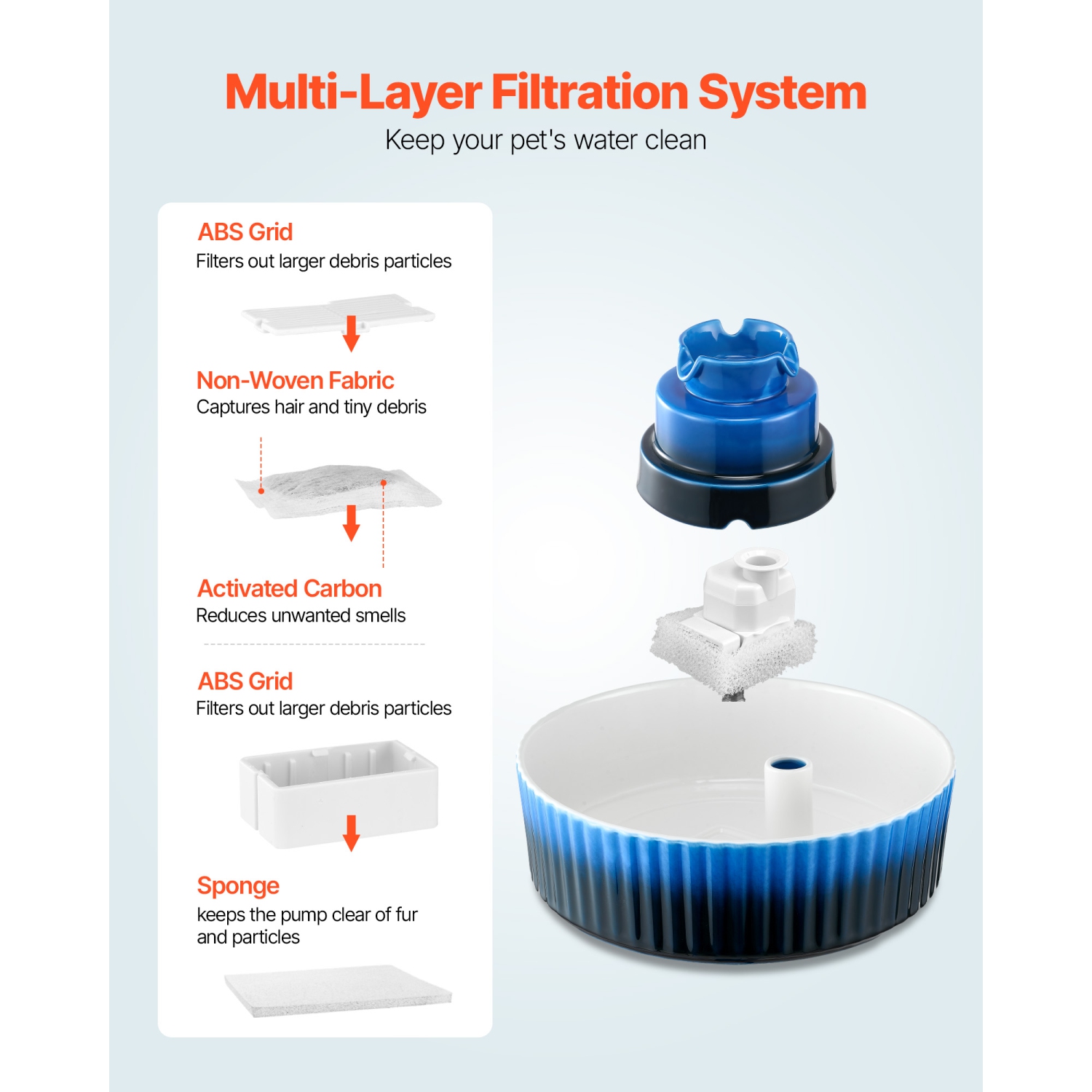 VEVOR Ceramic Cat Water Fountain, 2.1L/71oz Cupcake Pet Fountain, Porcelain Cat Water Dispenser with Ultra-Quiet Pump, 360° Drinking Area , for Cats