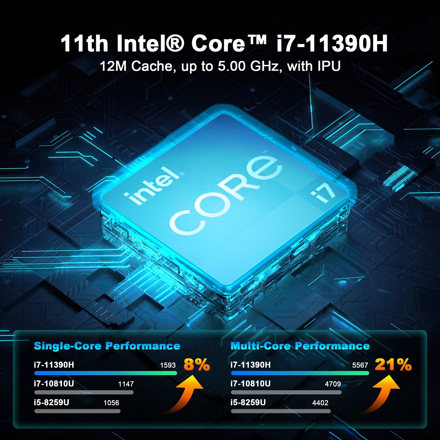 Samco GT01-760 Mini Desktop PC Combo Intel Core 11th Gen i7-11390H 16GB RAM 512GB SSD Wi-Fi 6 BT 5.0 Windows 11 Pro w/Keyboard and Mouse