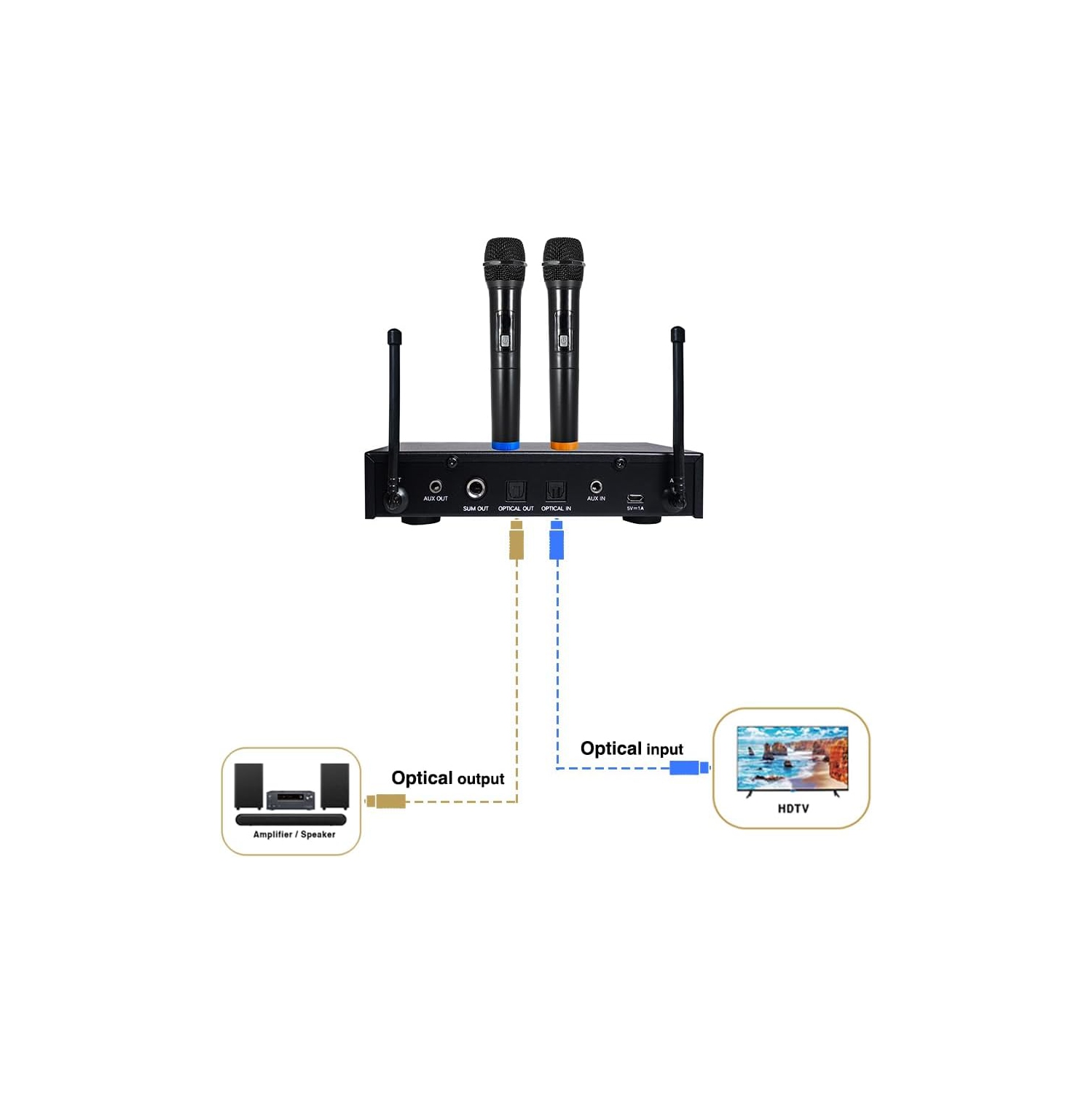 Sound Town 200 Channels Wireless Microphone Karaoke Mixer System, with 4 Metal Handheld Microphones, Optical, AUX, for Smart TV, Home Theater, Sound