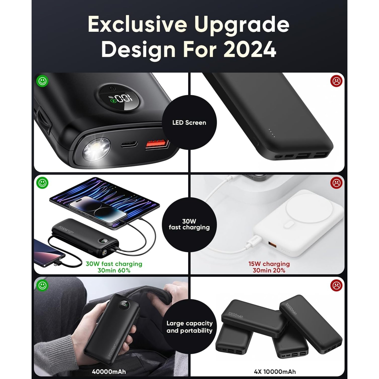 Chargeur portatif avec câbles intégrés, chargeur portable rapide 40000&nbsp;mAh PD 30&nbsp;W, type C/iOS, lampe de poche – pour iPhone, Samsung,