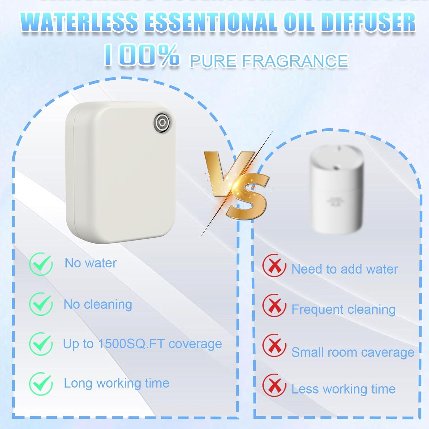 Waterless Diffuser,Essential Oil Diffusers with Bluetooth Control,Air Freshener Home Fragrance Diffuser,Wall Mounted & Lay Flat Scent Air Machine for