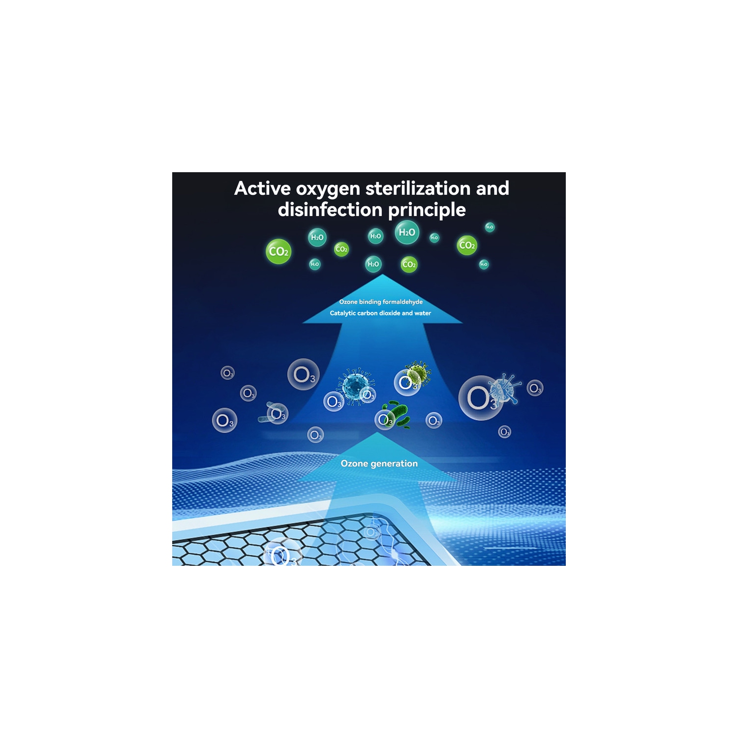 10G/h Portable Ozone Disinfector - Suitable for 60m³ spaces, removes formaldehyde odors from home farms, purifies and sterilizes with negative ions,