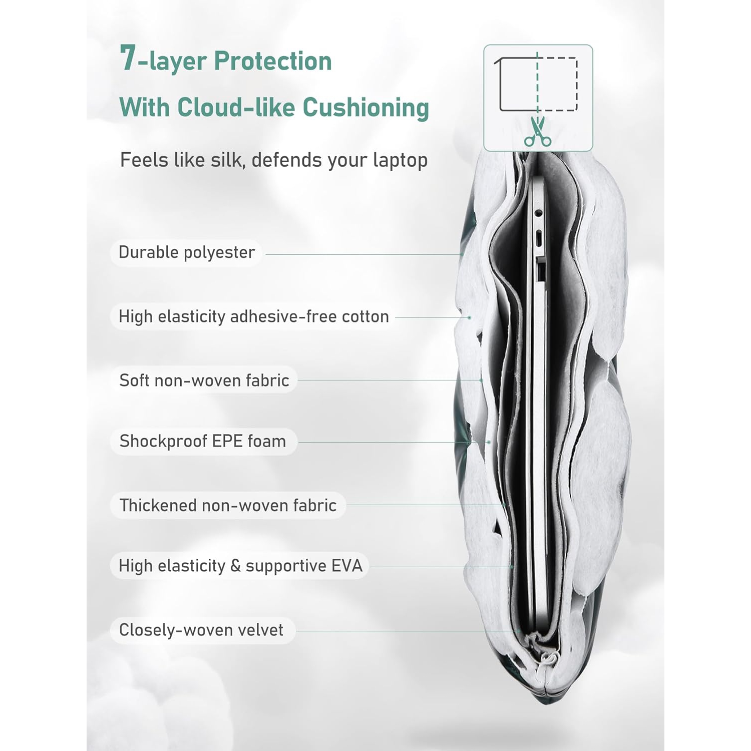 13.3-14 Inch Puffy Laptop Sleeve for Macbook Pro 14 M4/M3/M2/M1 Pro/Max 2025-2021, 14 inch ASUS Chromebook/Zenbook, HP Pavilion x360 14, 14 inch Dell