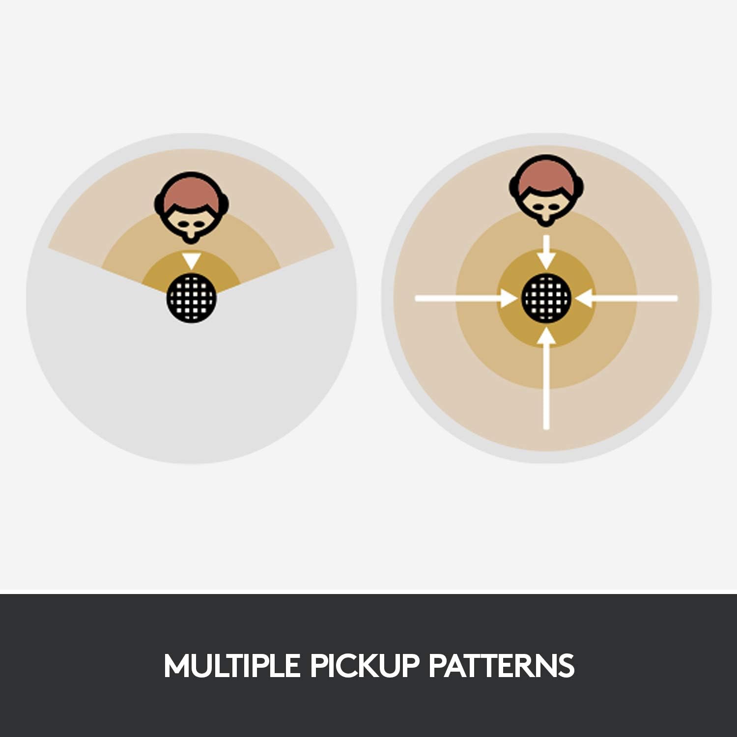 Microphone USB Blue Snowball pour PC et Mac, microphone à condensateur avec modèles cardioïde et omnidirectionnel, design rétro élégant – Aluminium