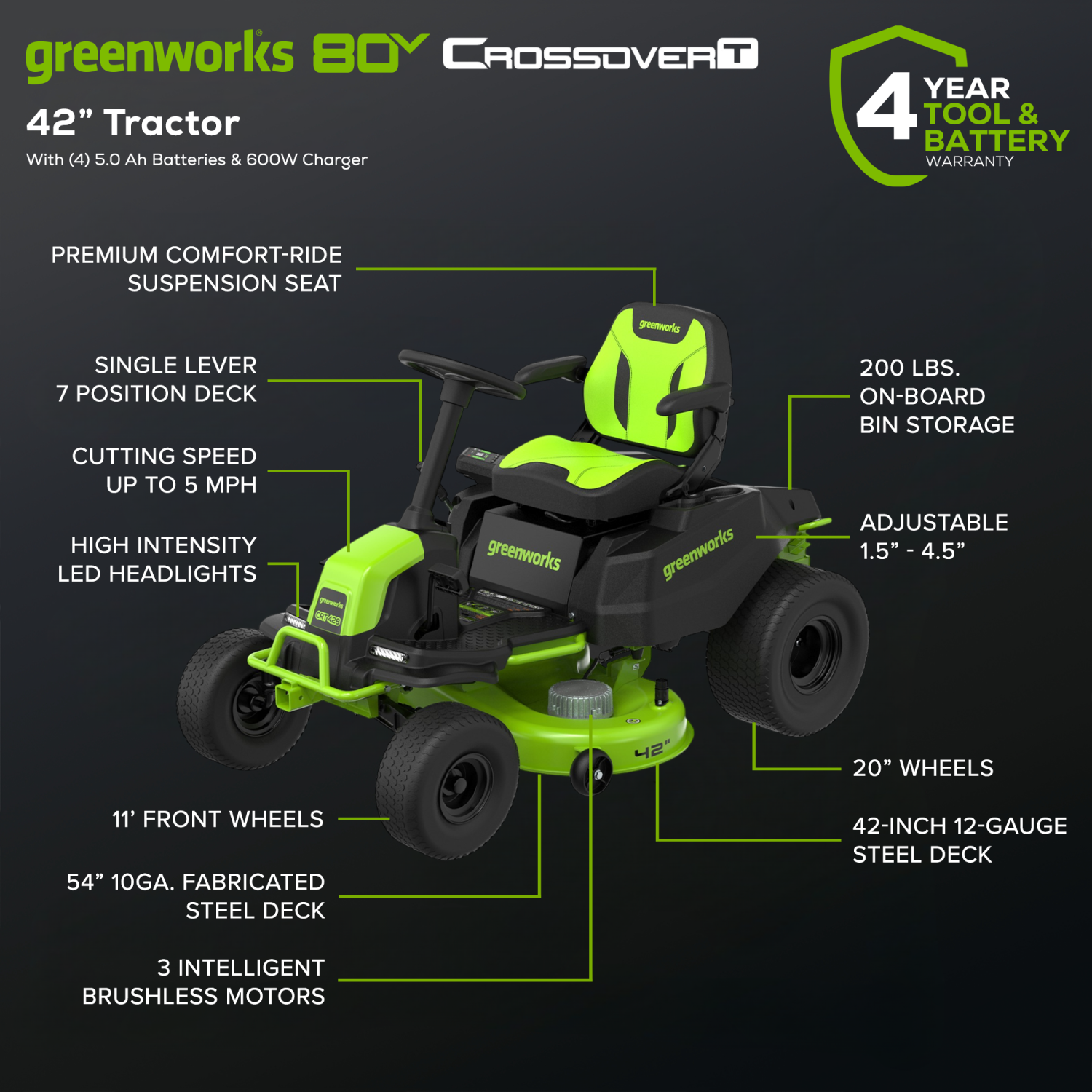 Tondeuse électrique de 42&nbsp;po Pro 80&nbsp;V de Greenworks, 4 batteries 5,0&nbsp;Ah et chargeur 600&nbsp;W inclus